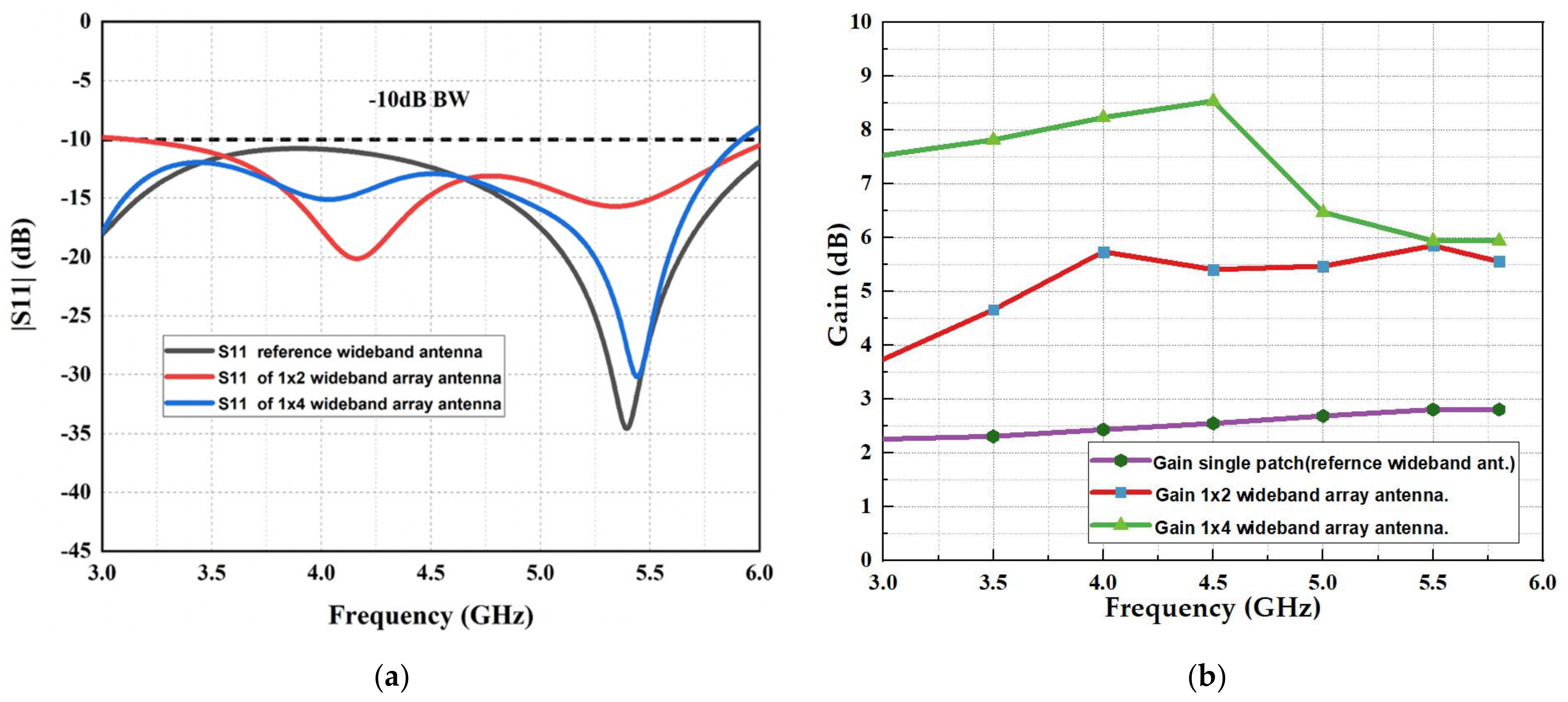Micromachines 13 01215 g002 550