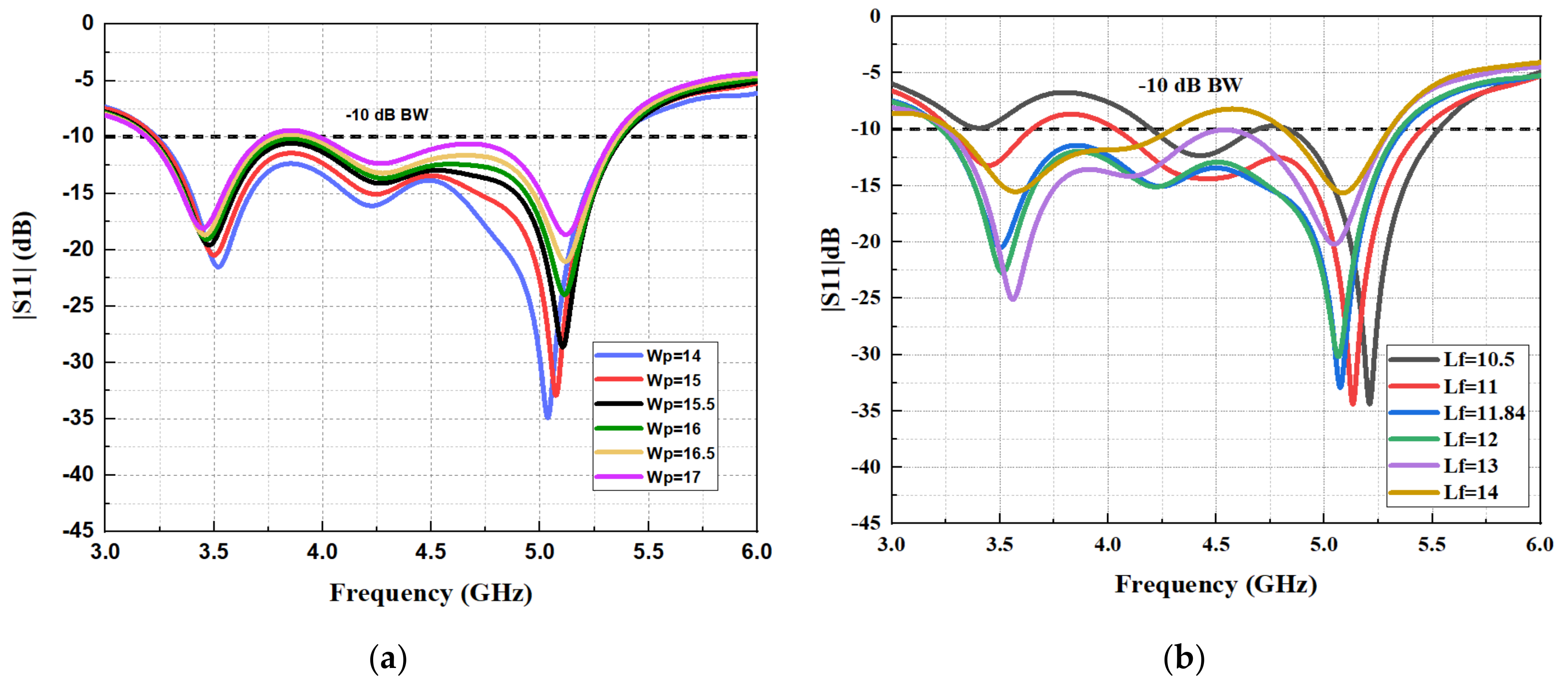 Micromachines 13 01215 g003 550
