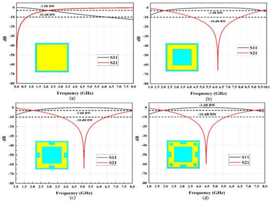 A Wideband High-Gain Microstrip Array Antenna Integrated with Frequency ...