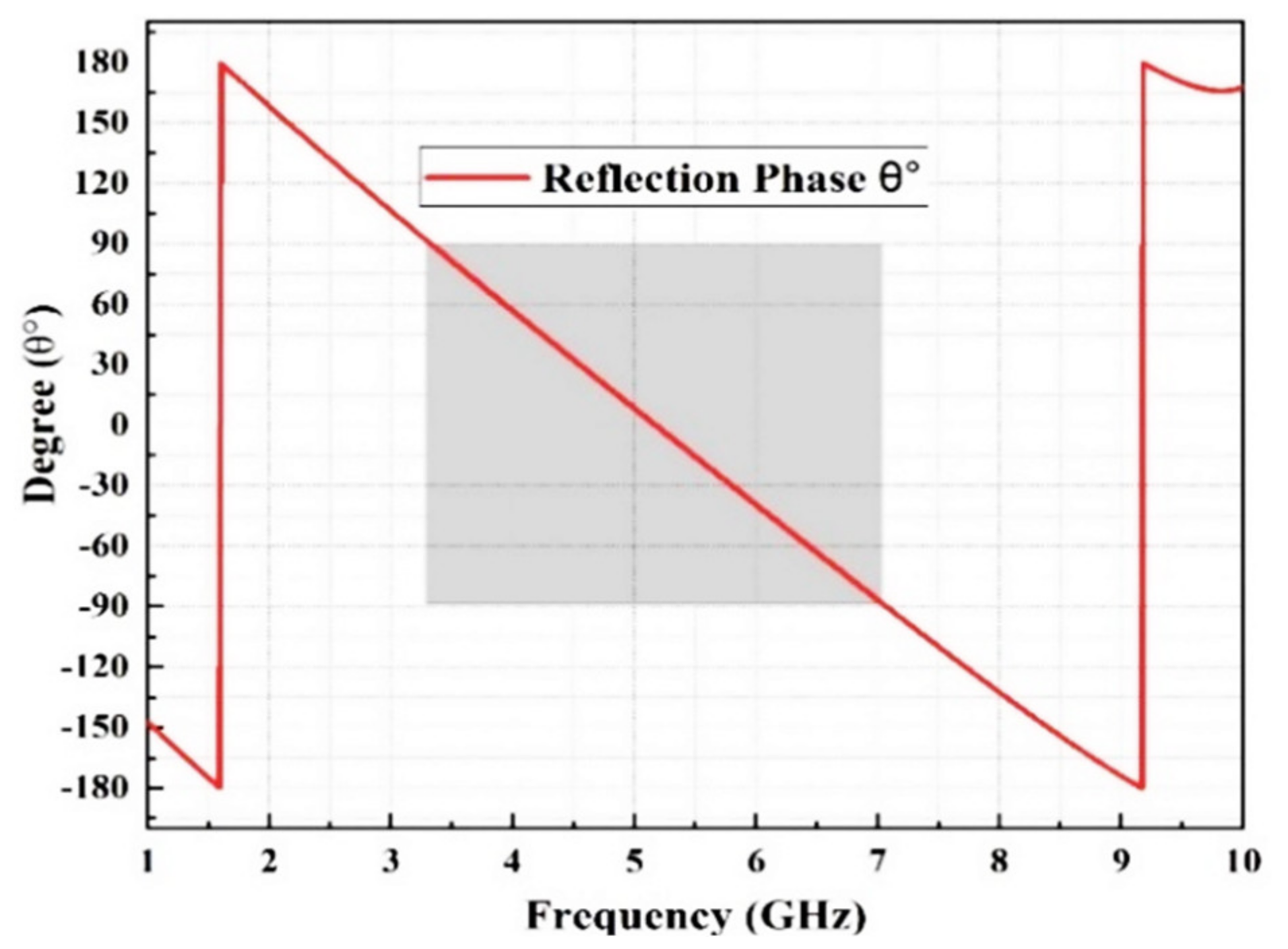Micromachines 13 01215 g006 550