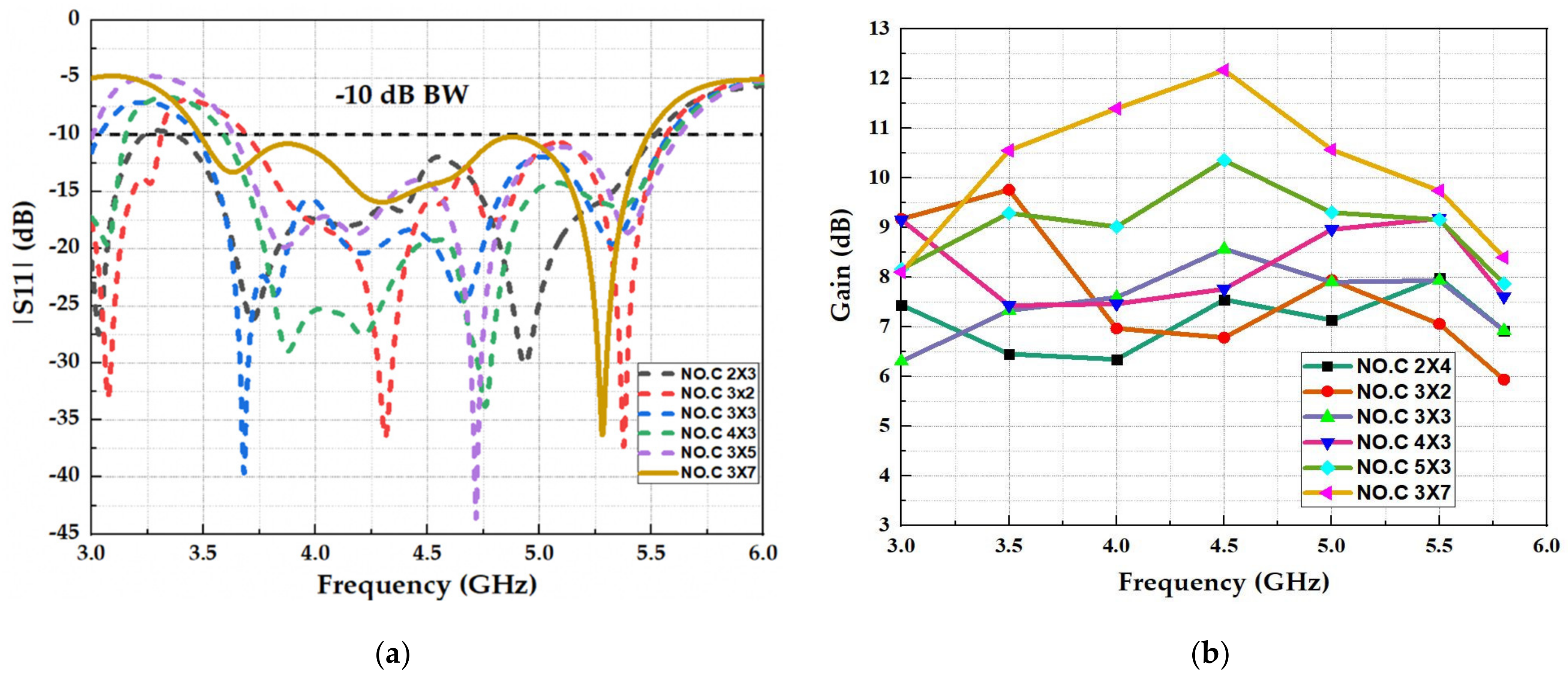 Micromachines 13 01215 g009 550