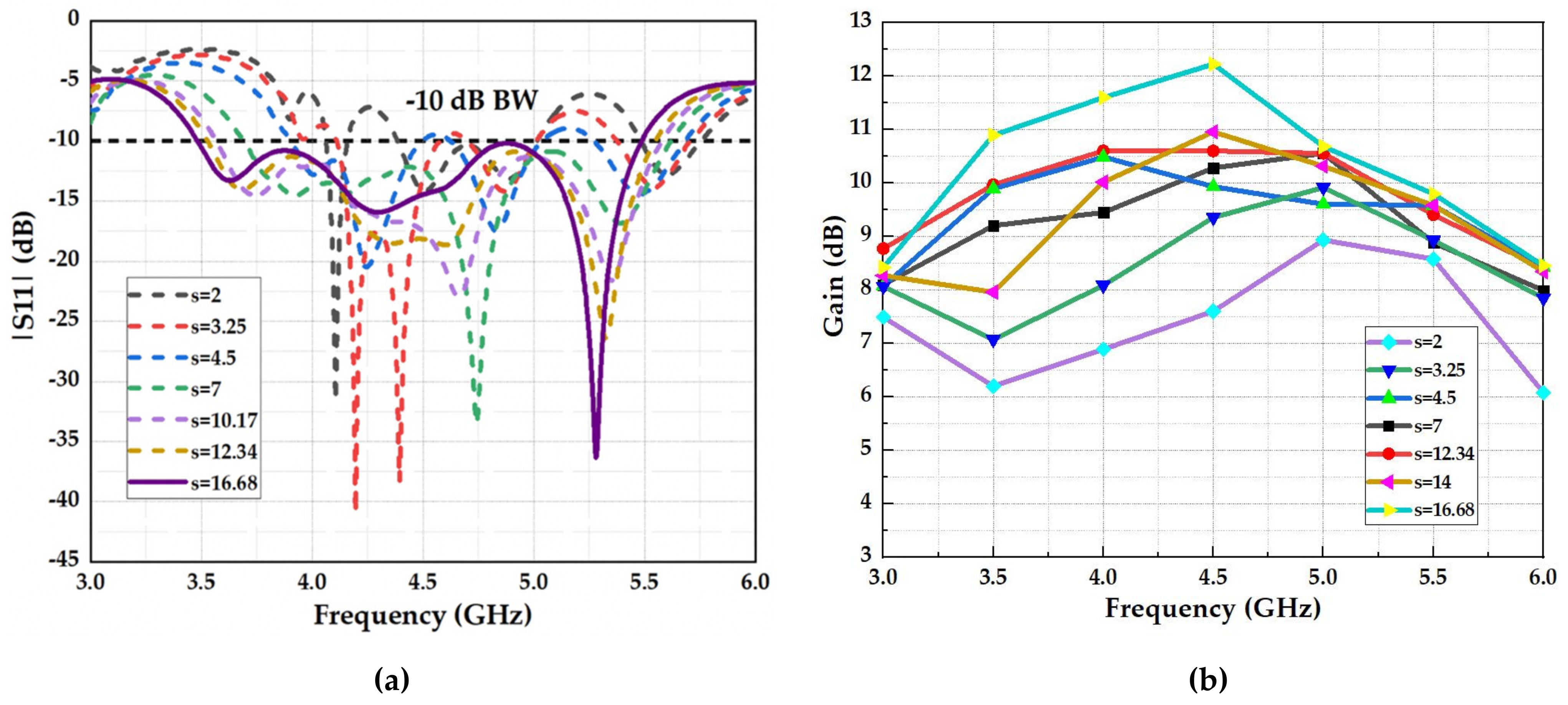 Micromachines 13 01215 g010 550