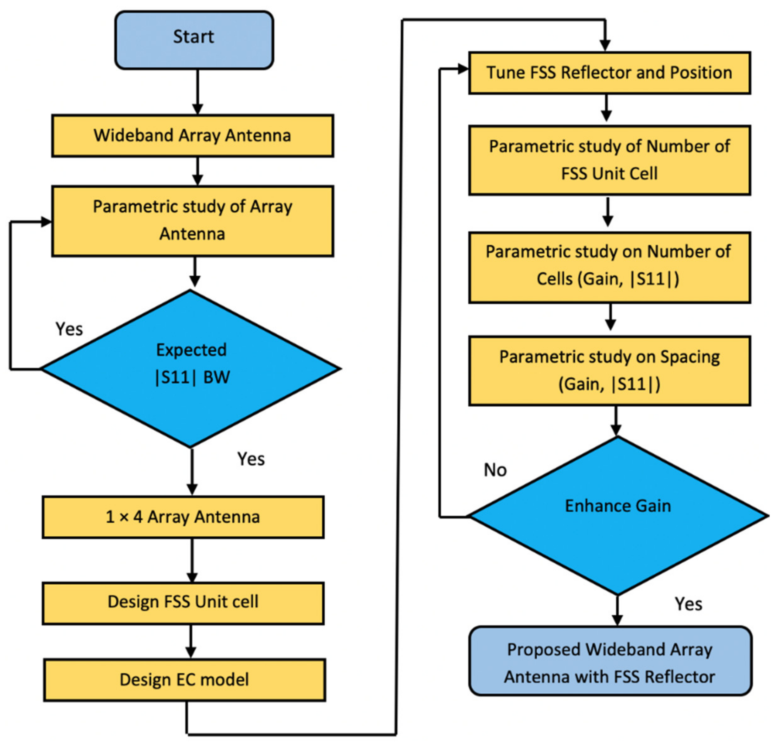 Micromachines 13 01215 g015 550
