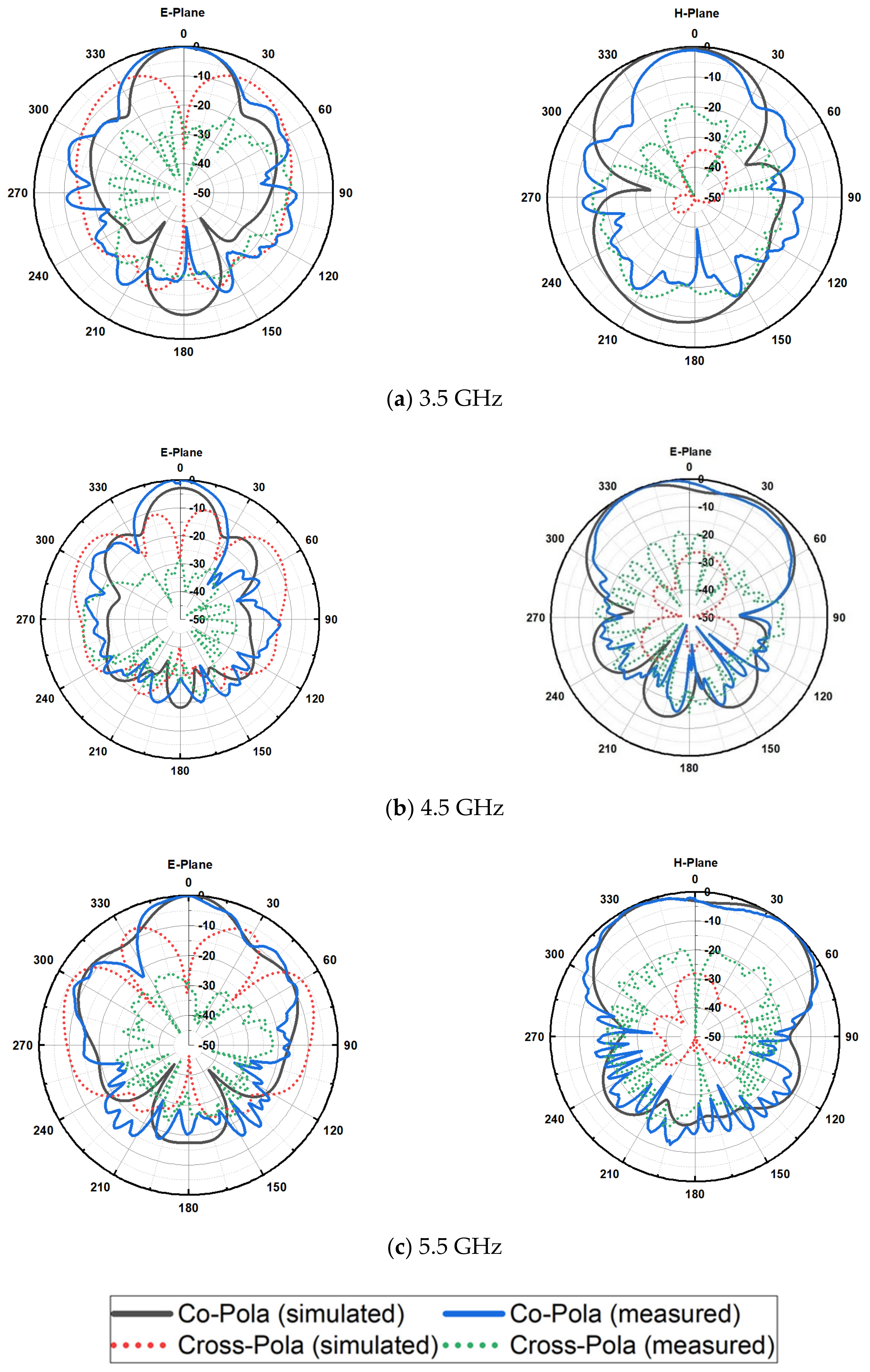 Micromachines 13 01215 g016 550