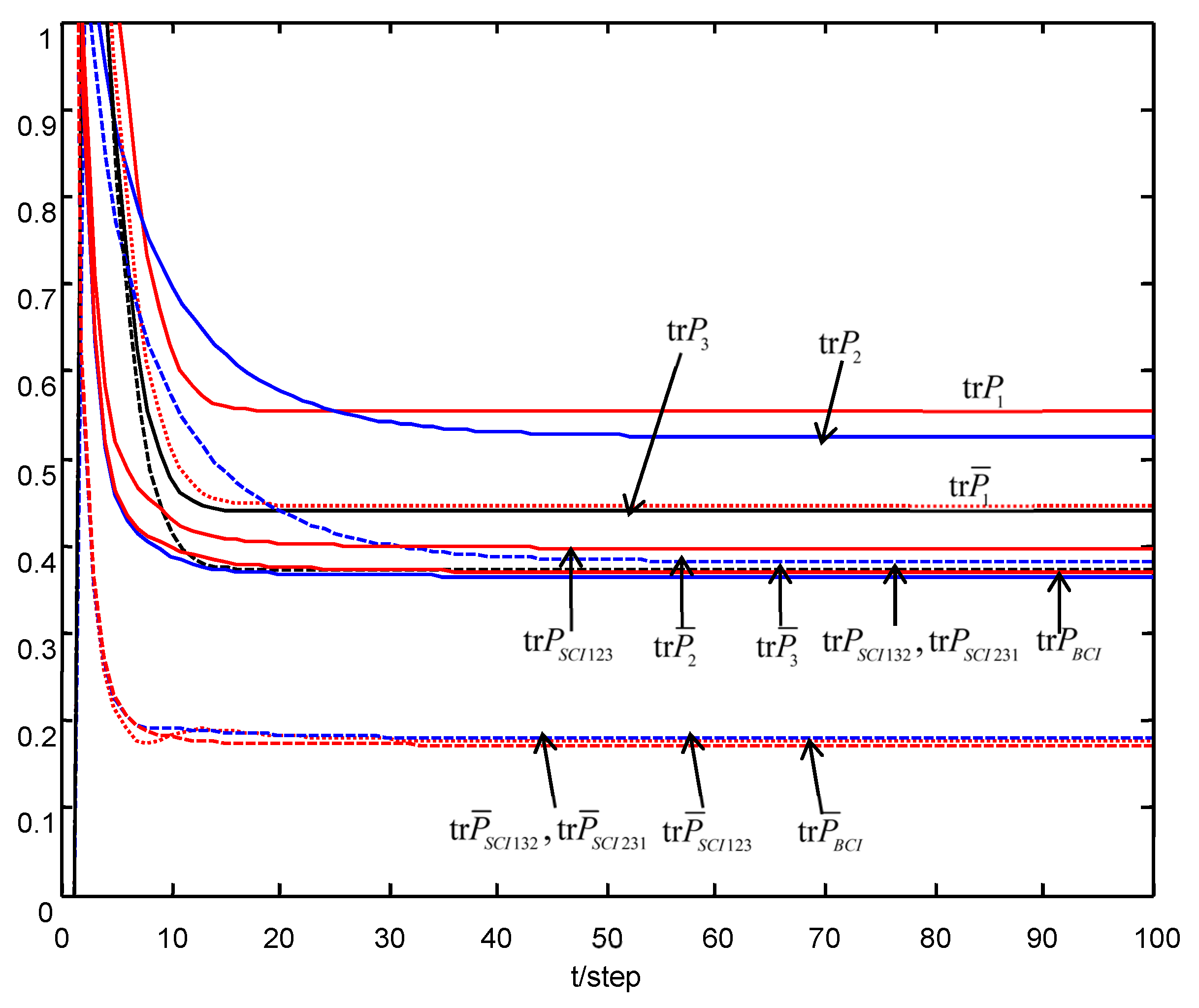 Micromachines 13 01216 g003