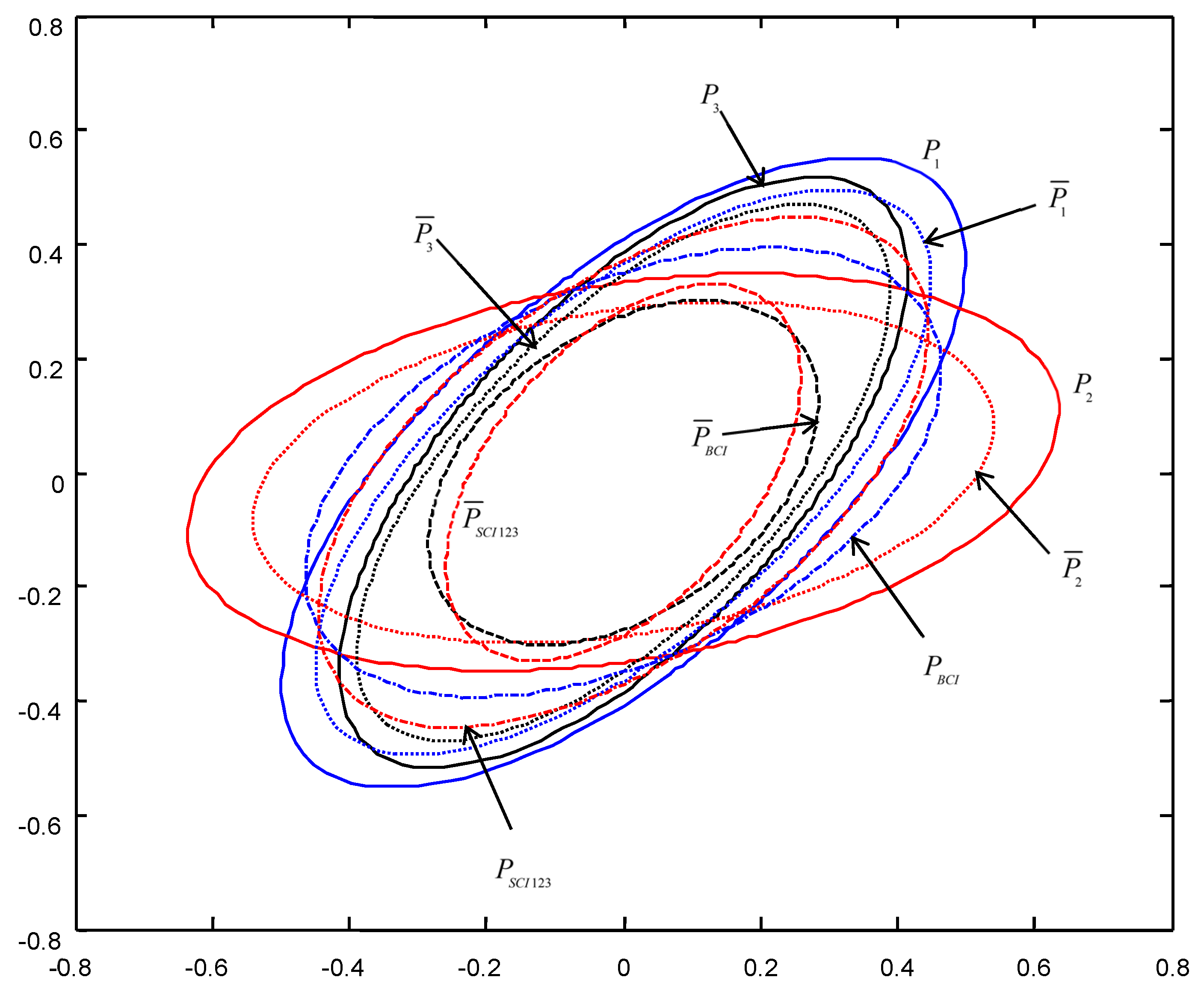 Micromachines 13 01216 g005