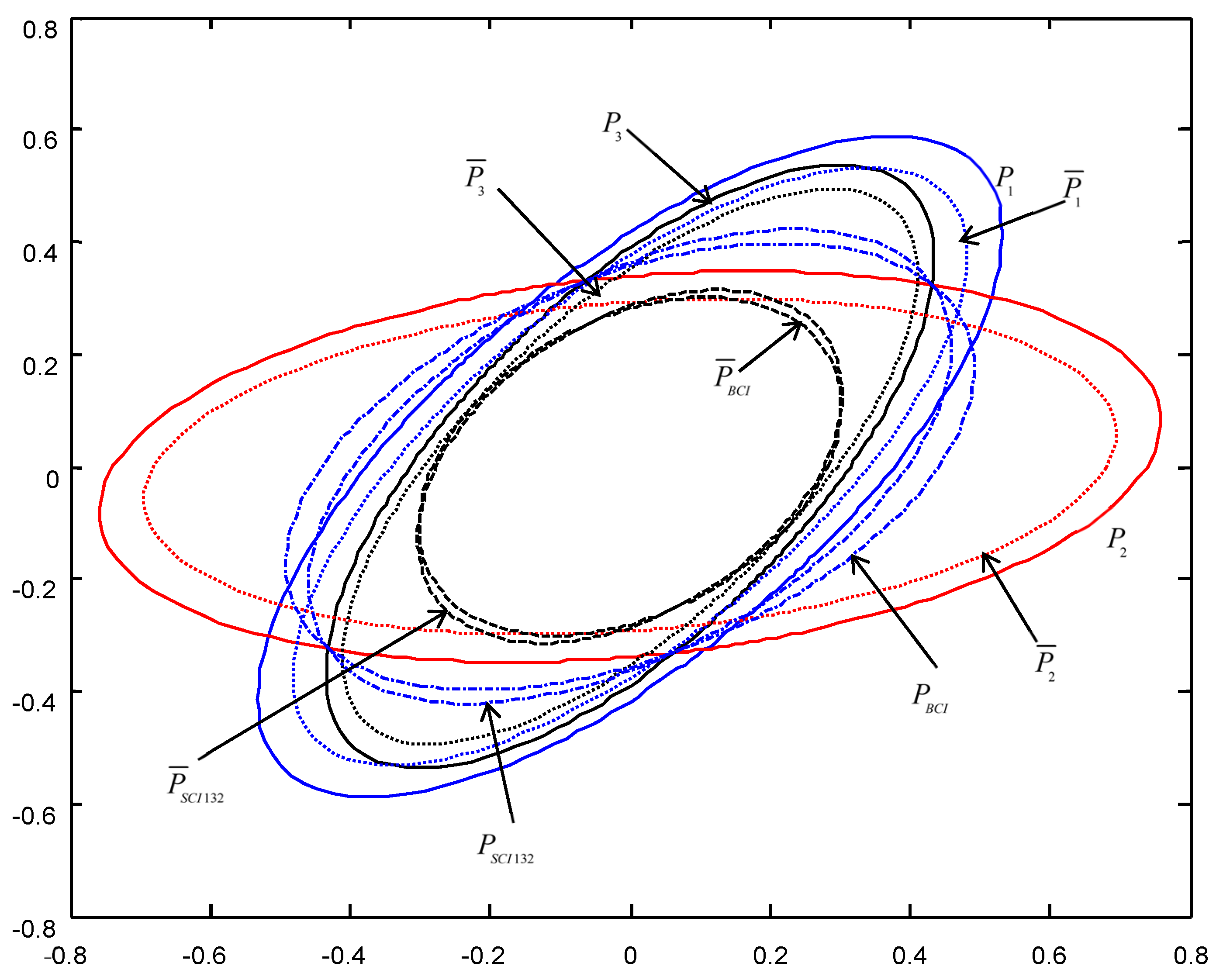 Micromachines 13 01216 g006
