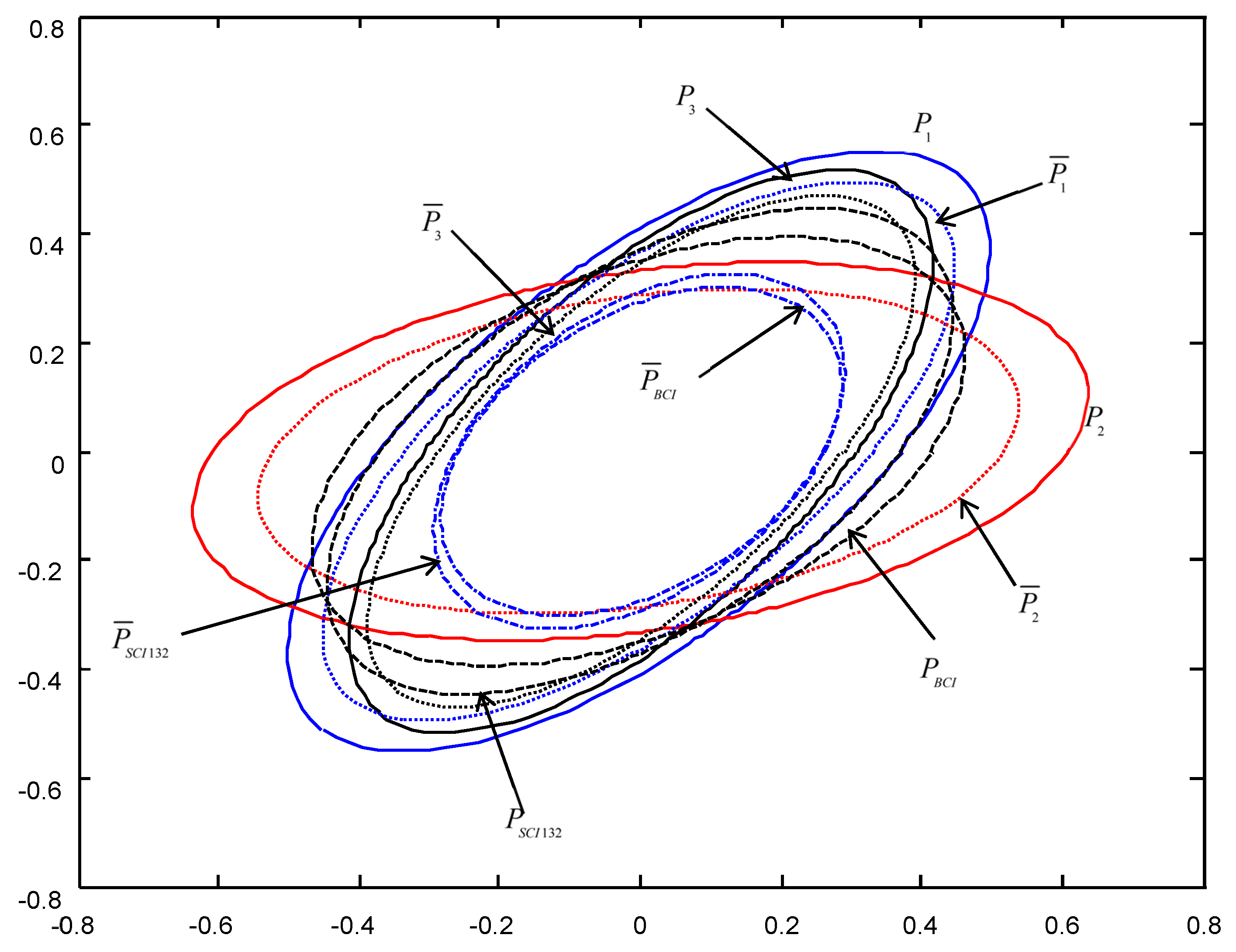 Micromachines 13 01216 g007