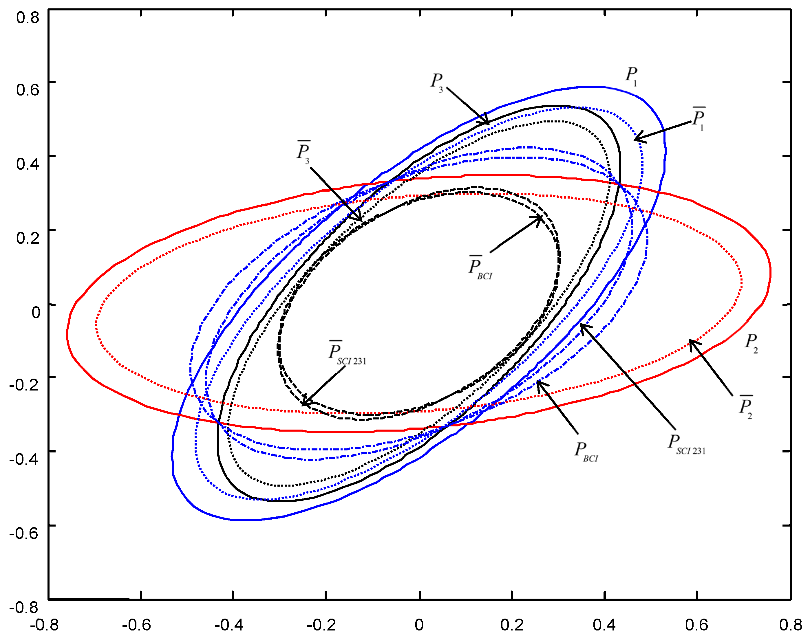 Micromachines 13 01216 g008