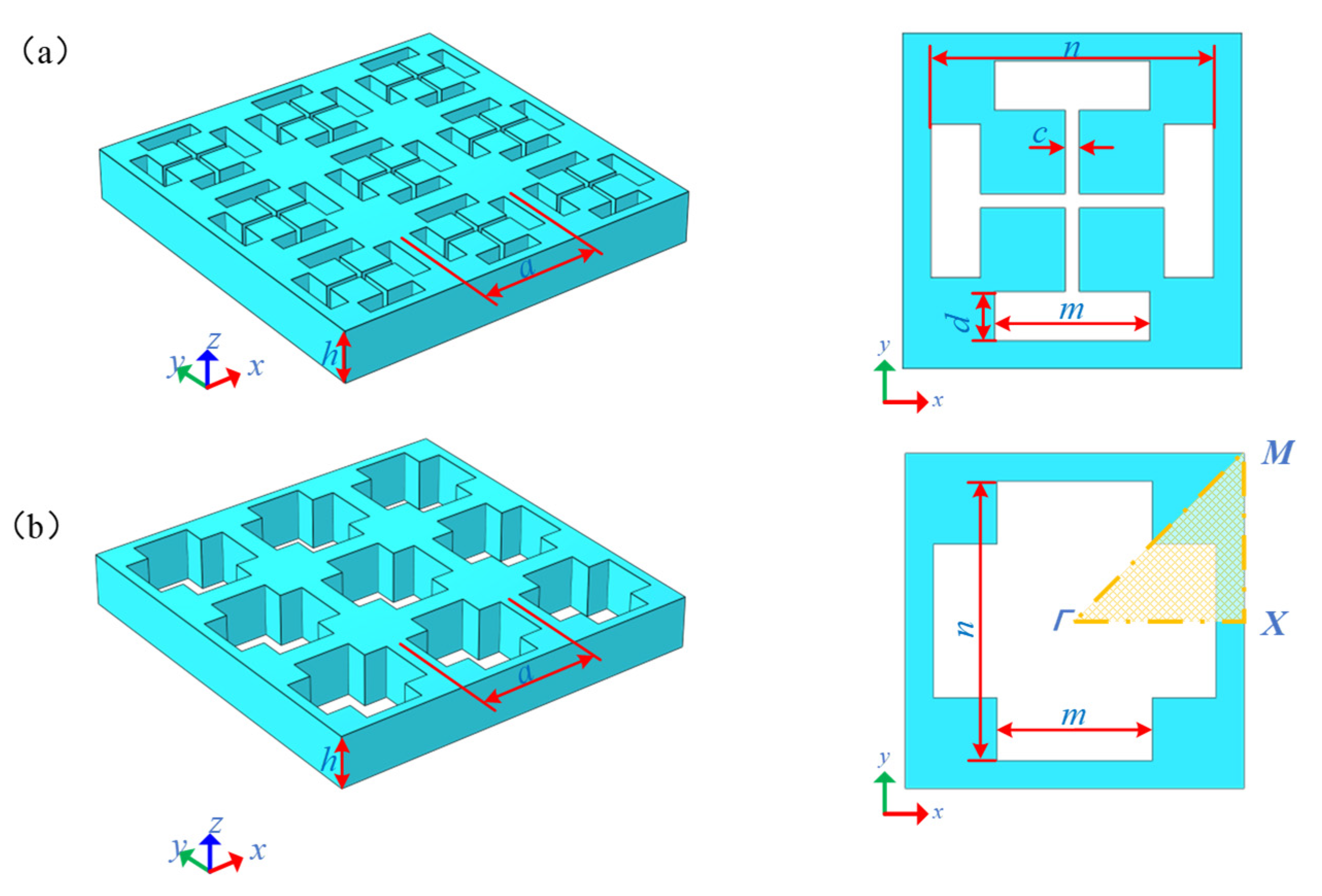 Q-Factor Enhancement of Coupling Bragg and Local Resonance