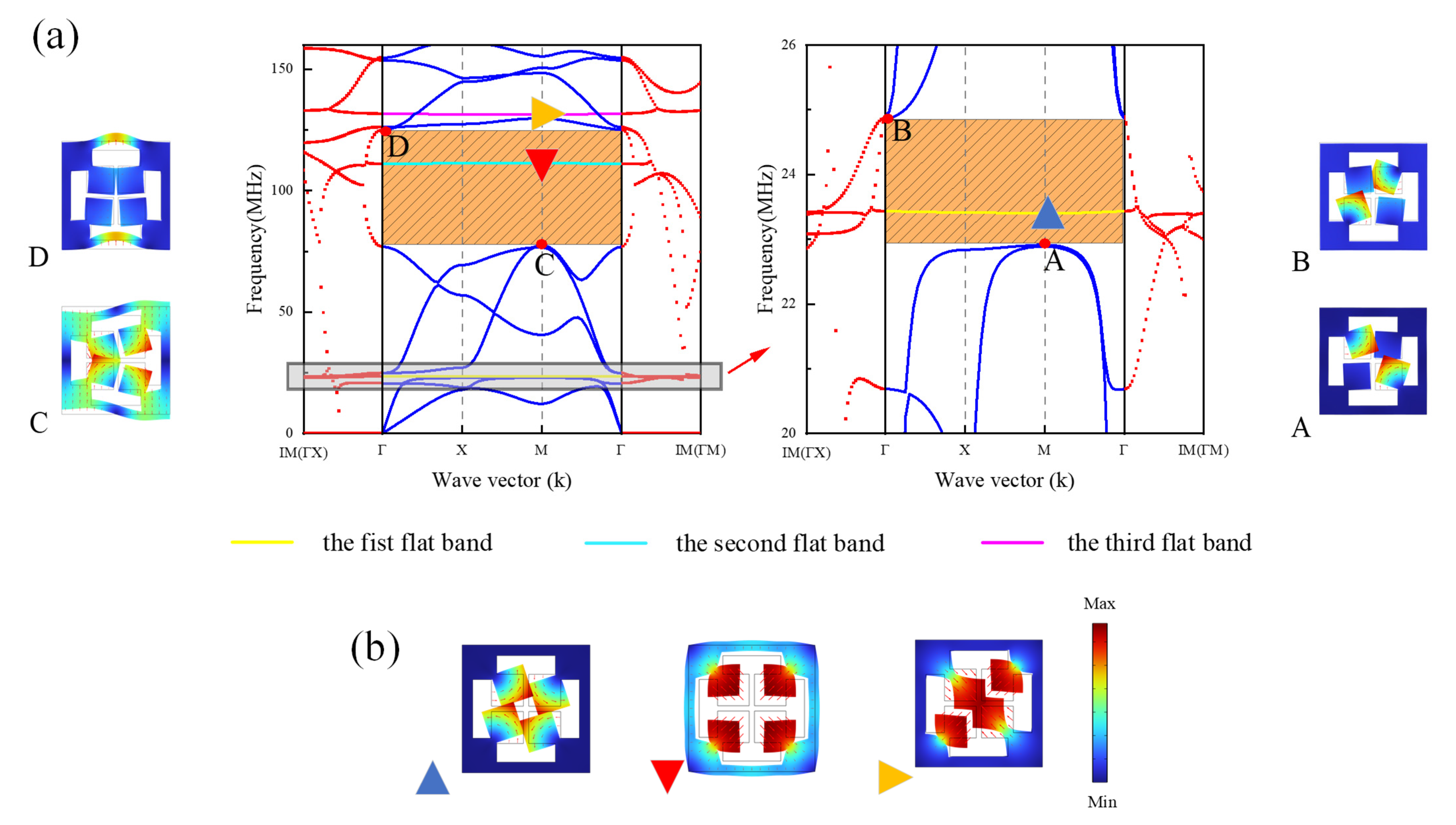 Micromachines 13 01217 g002
