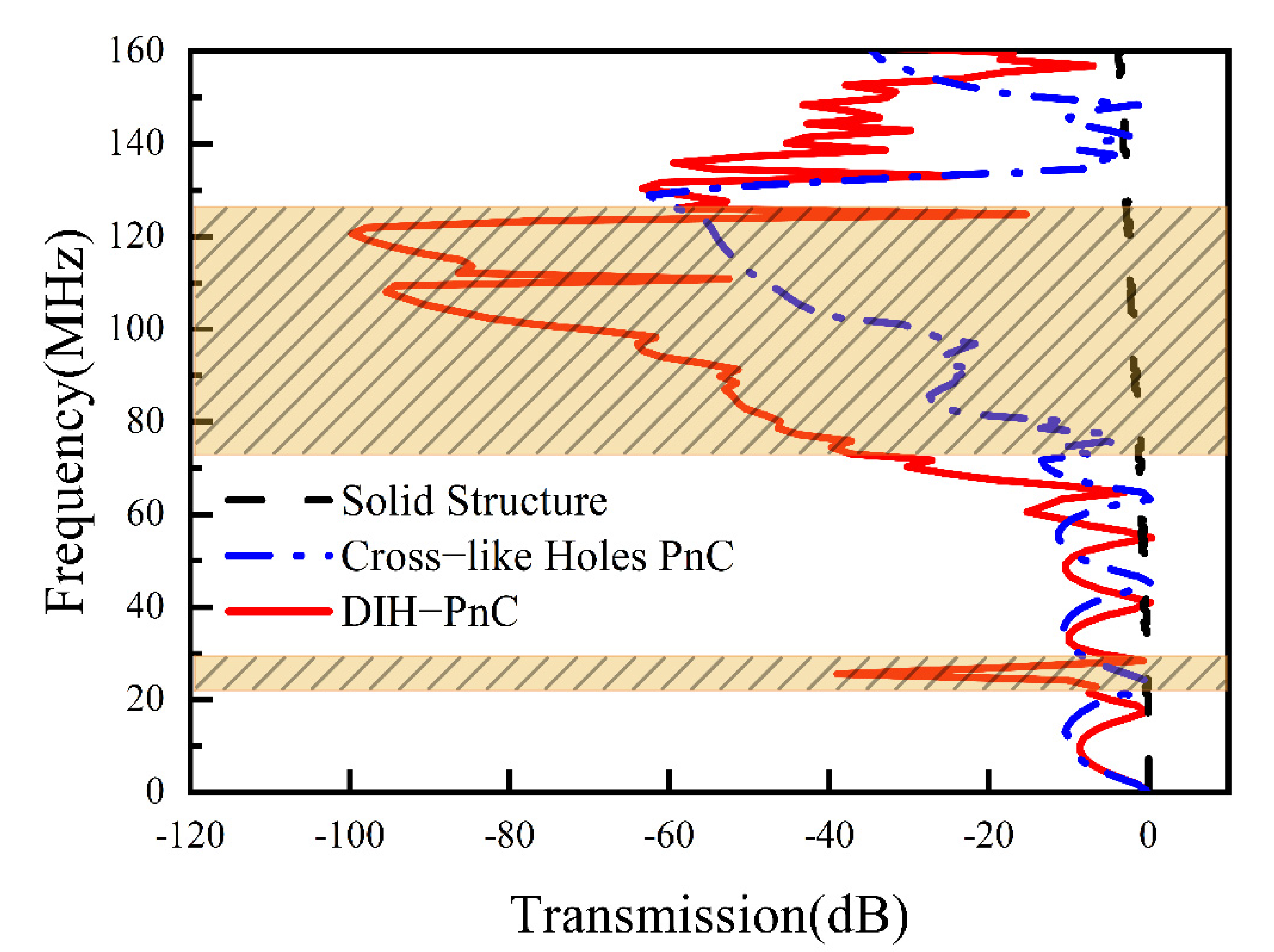 Micromachines 13 01217 g005