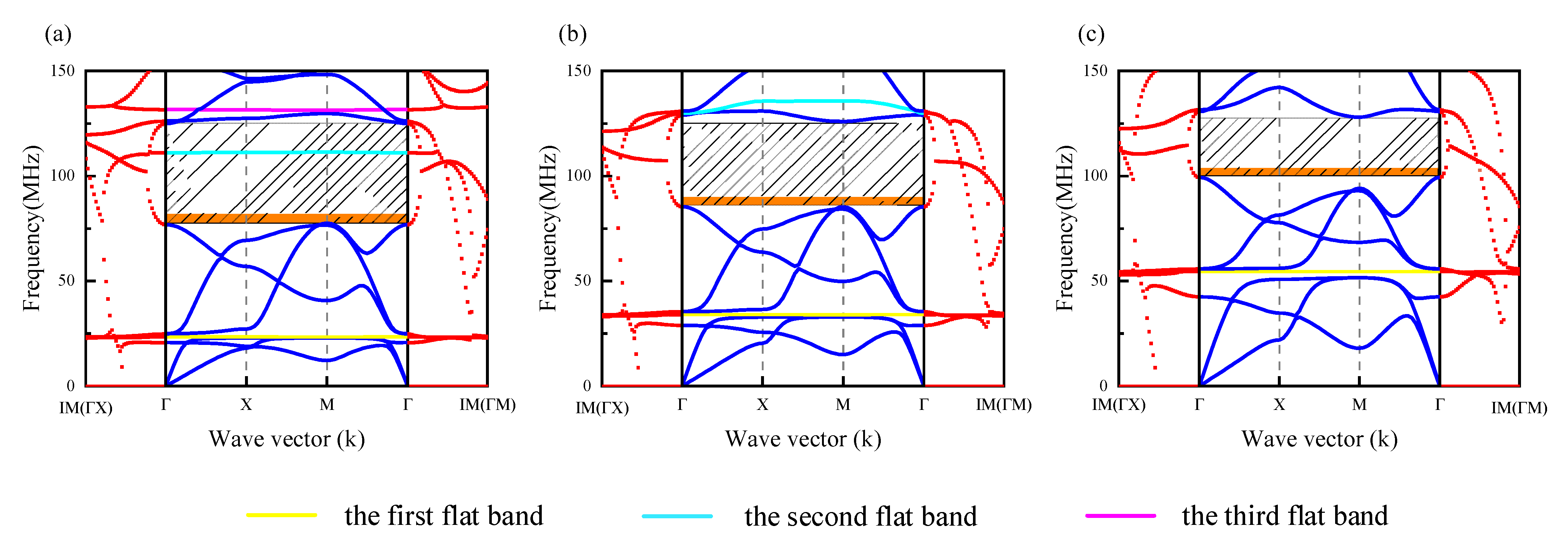 Micromachines 13 01217 g007