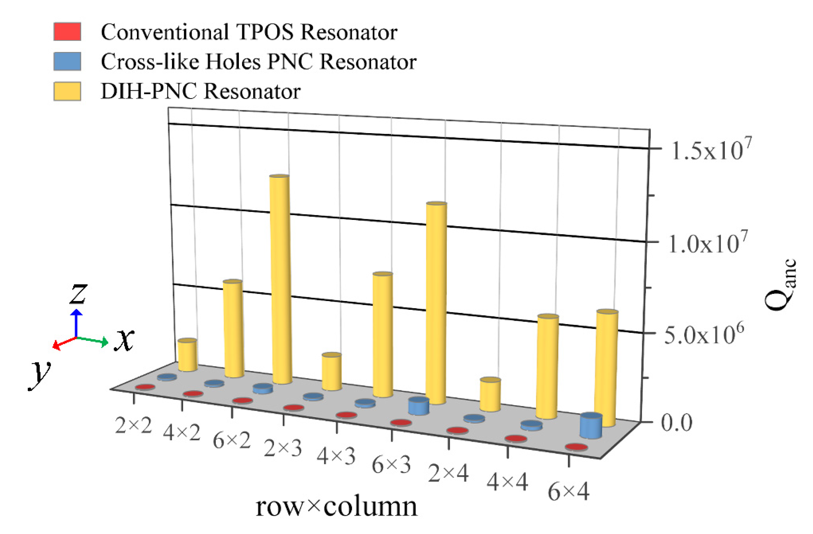Micromachines 13 01217 g011