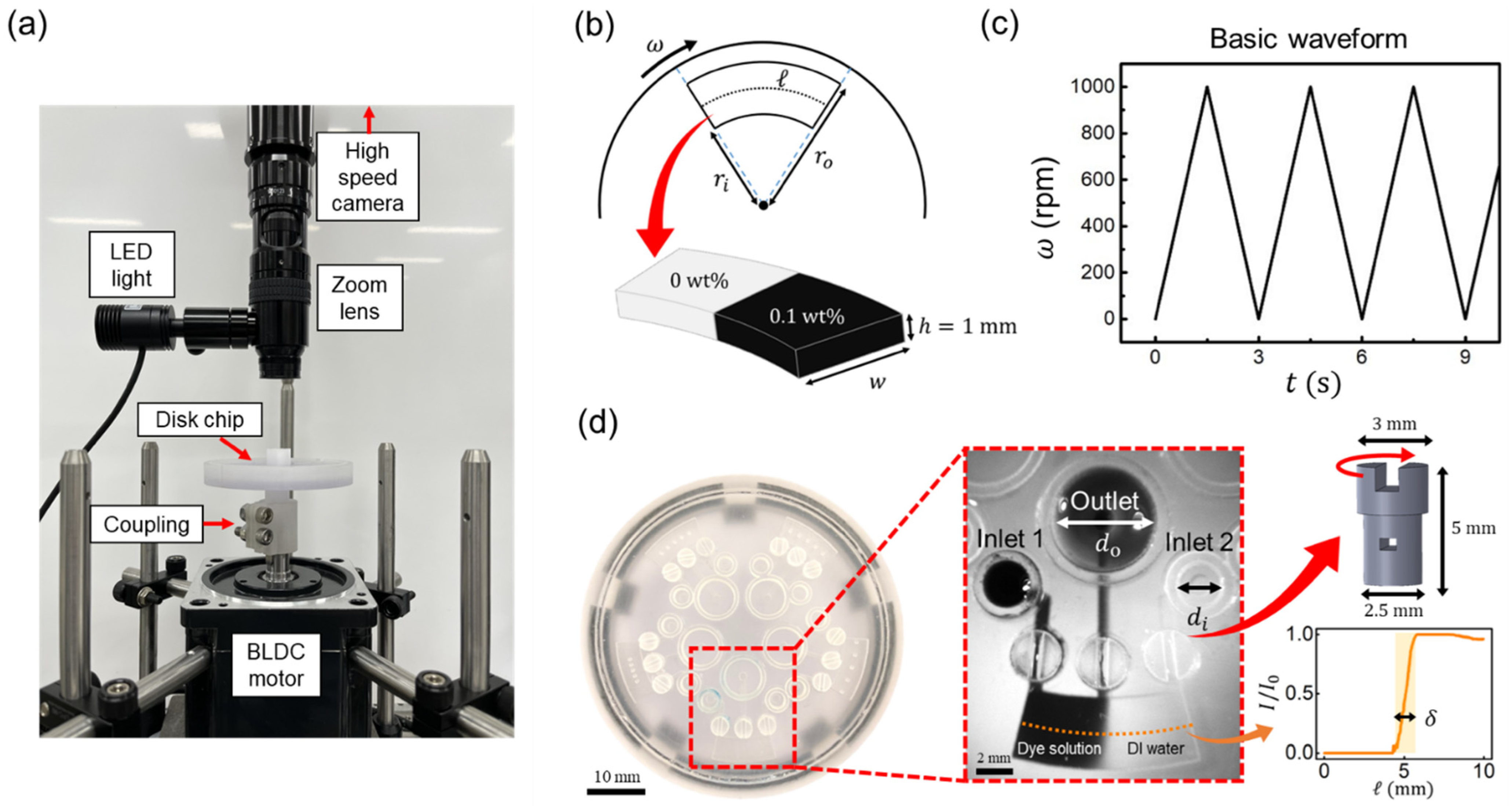 Micromachines 13 01218 g001