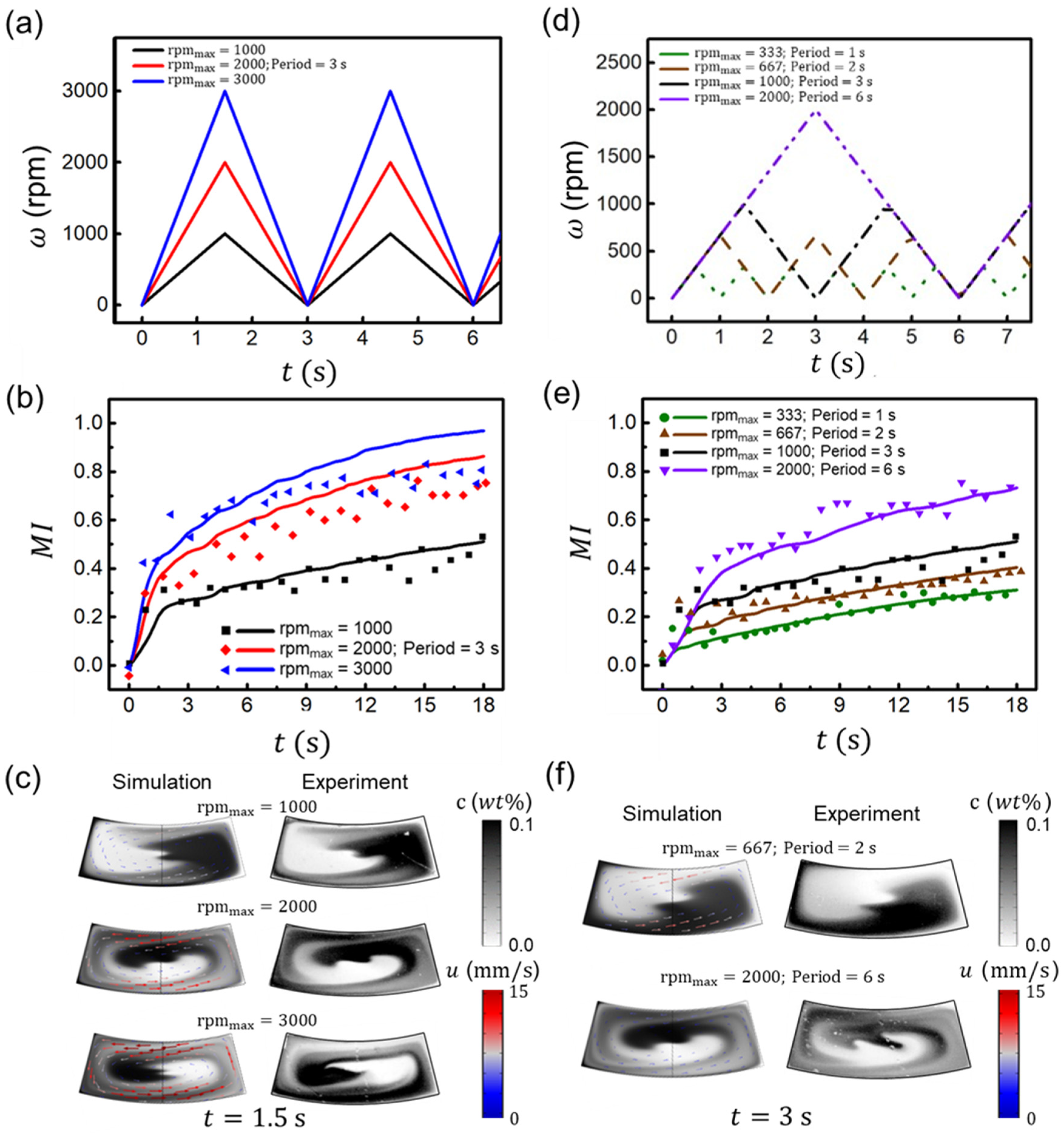 Micromachines 13 01218 g003