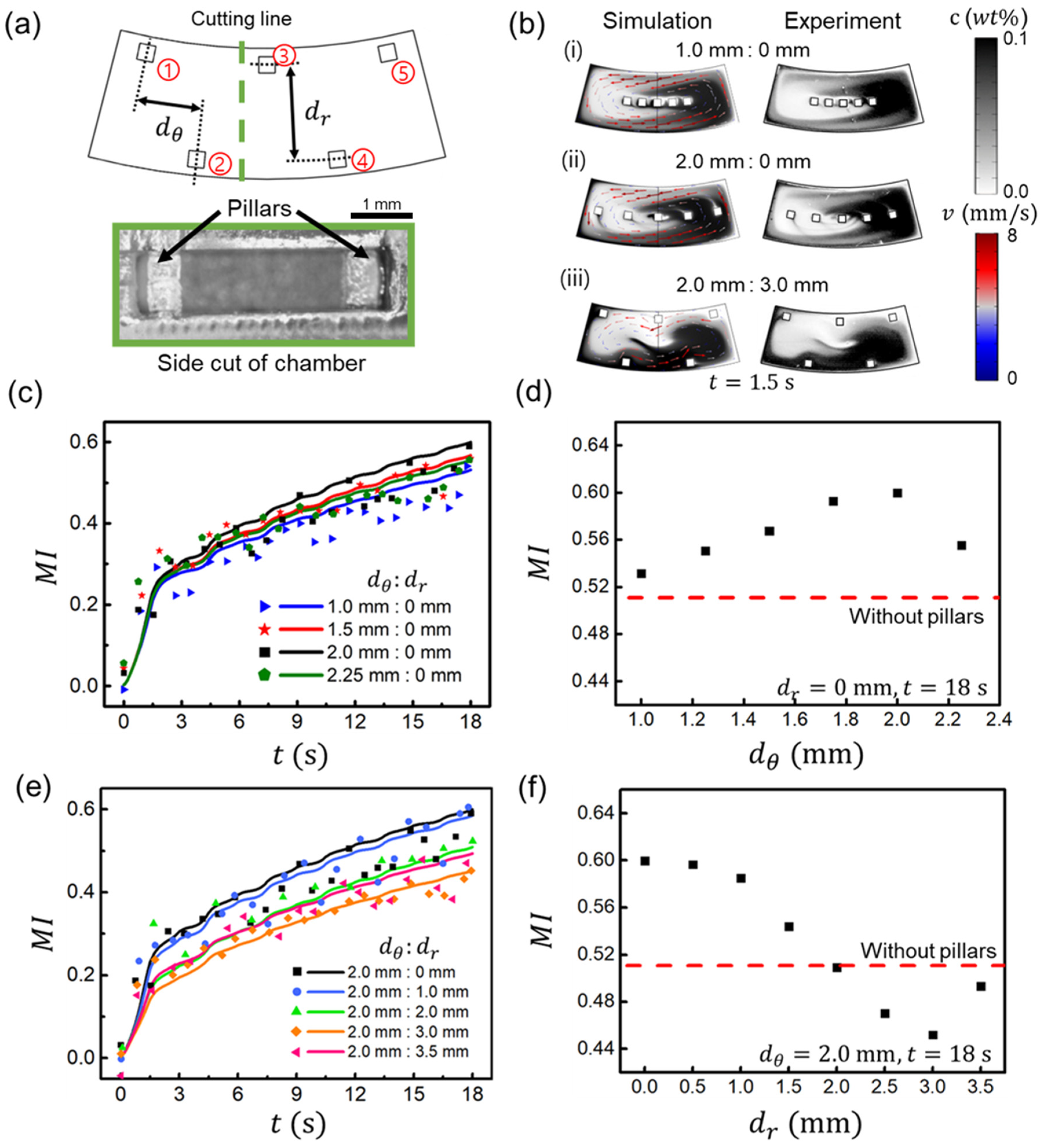 Micromachines 13 01218 g005
