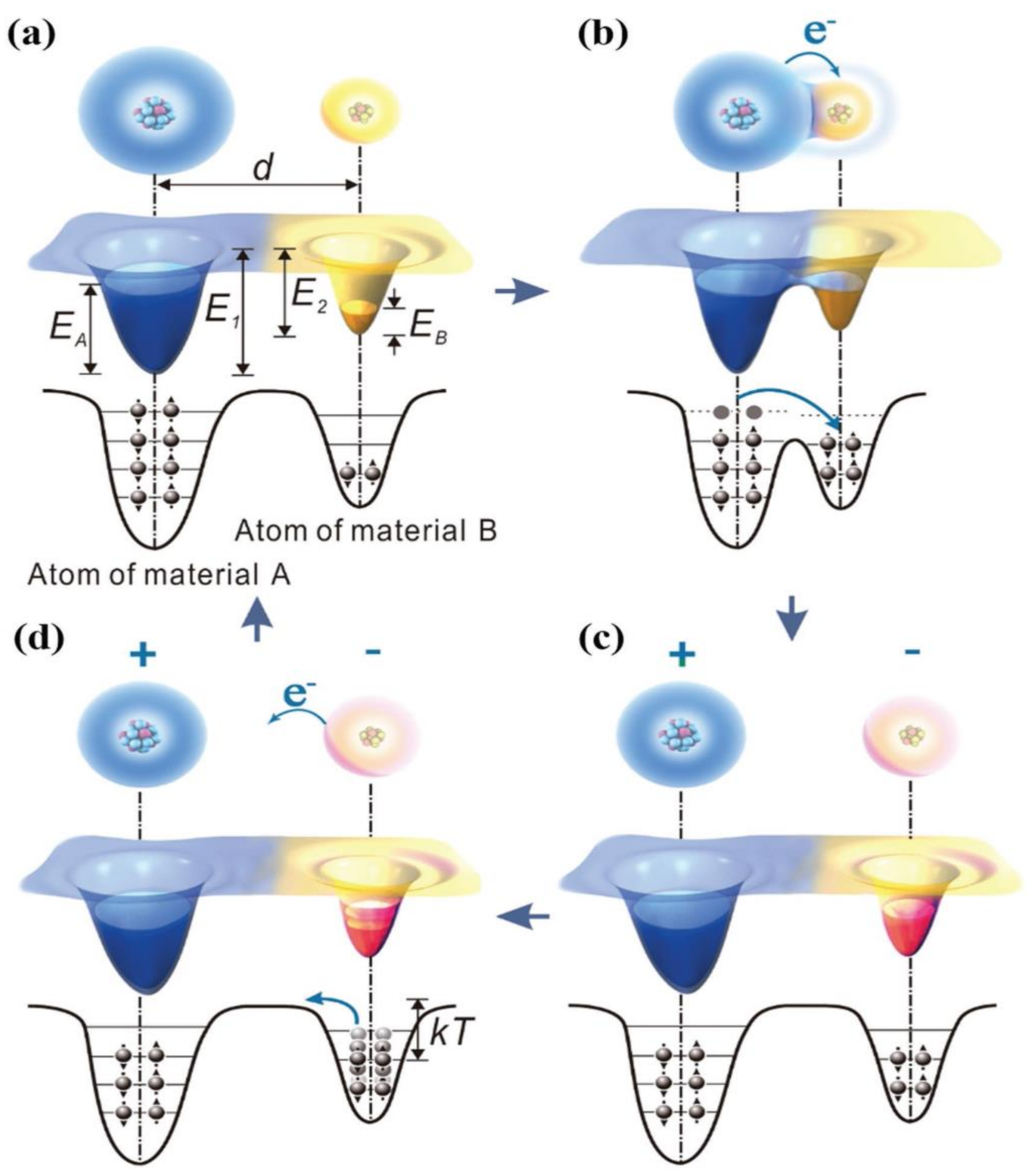 Micromachines 13 01219 g001 550