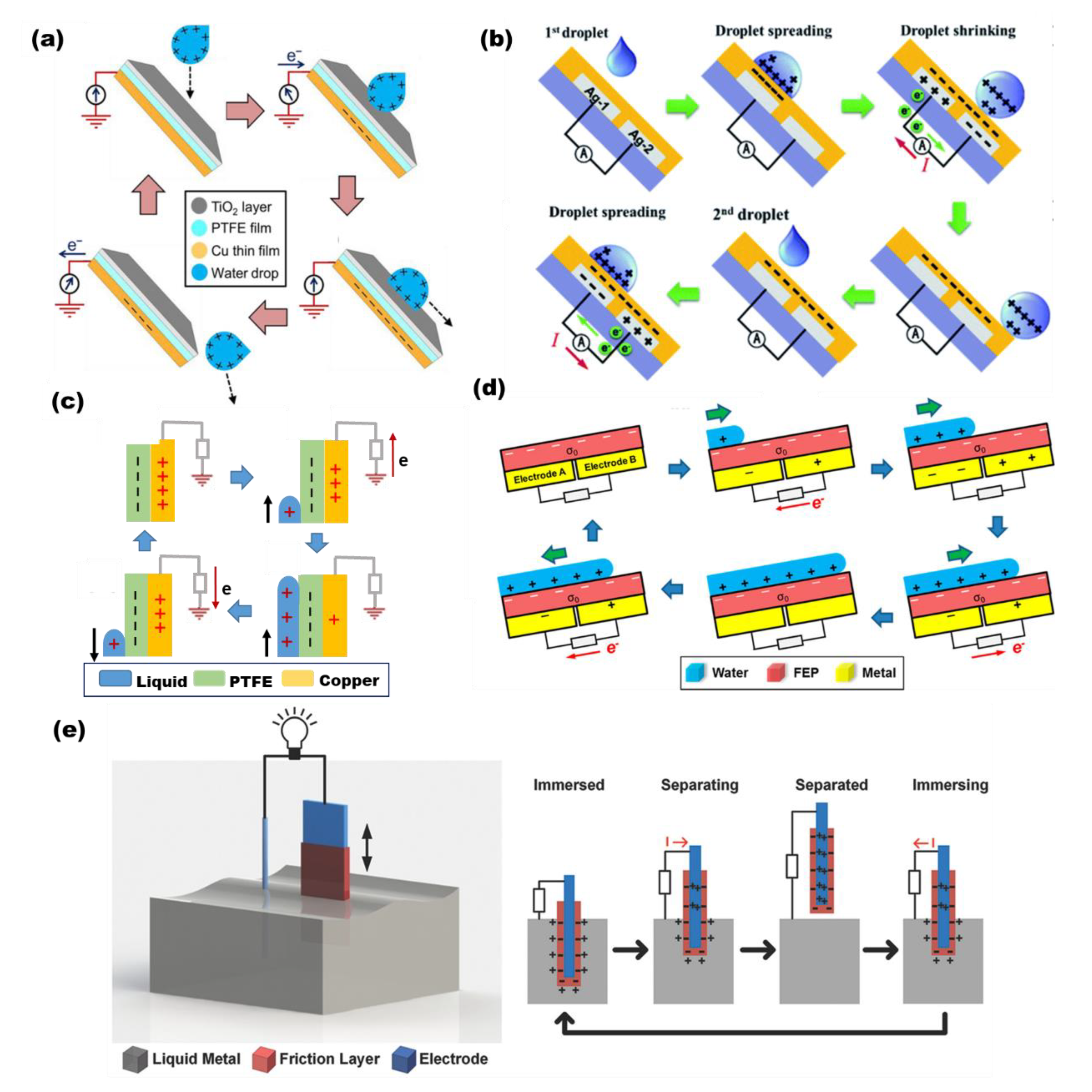 Micromachines 13 01219 g003 550