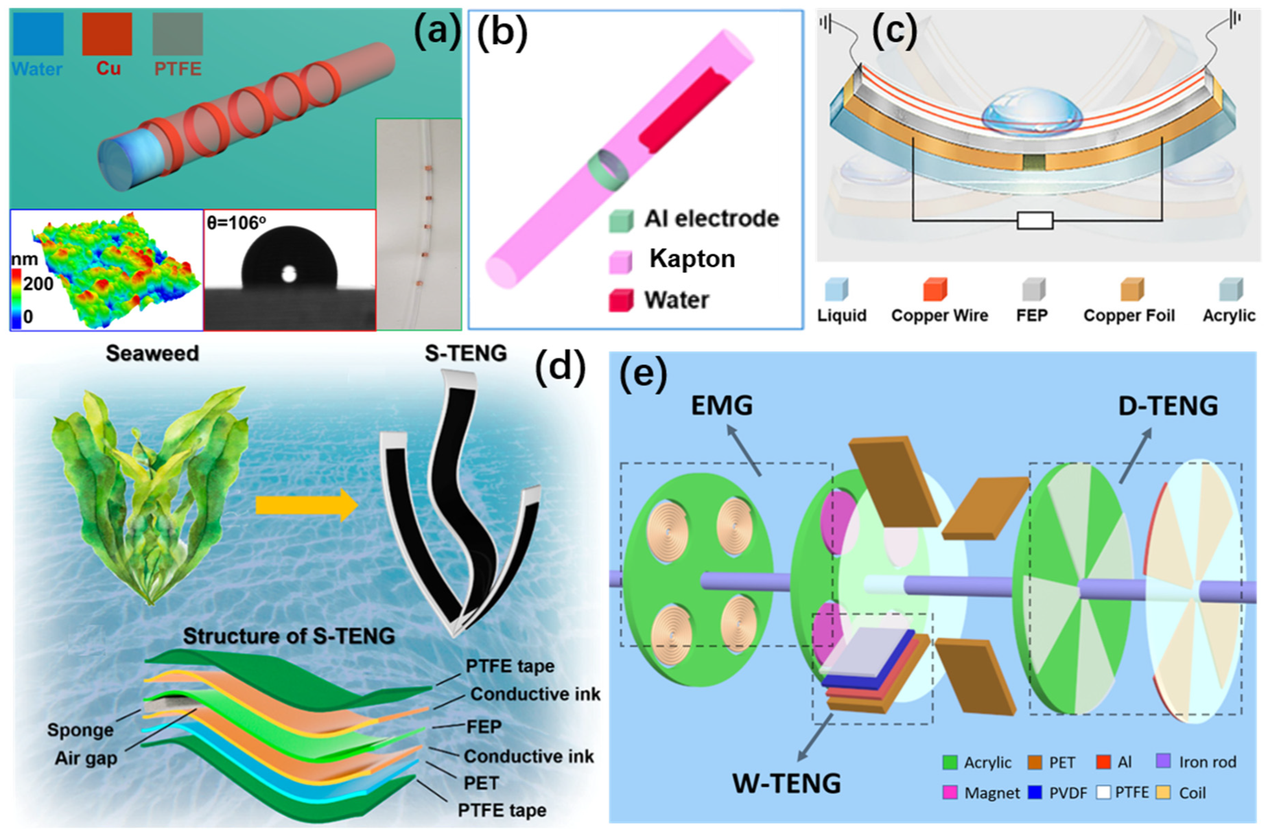 Micromachines 13 01219 g004 550