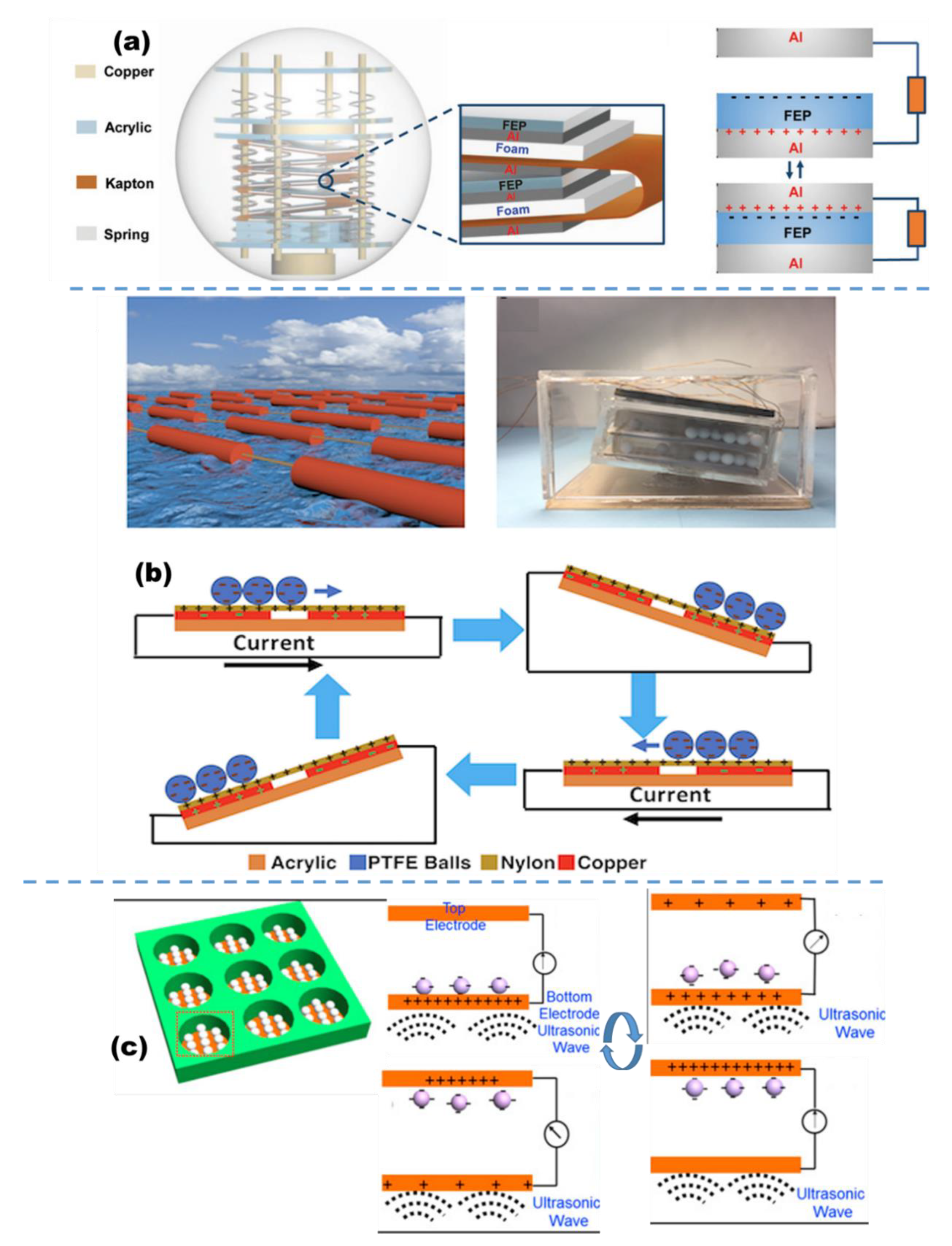Micromachines 13 01219 g005 550