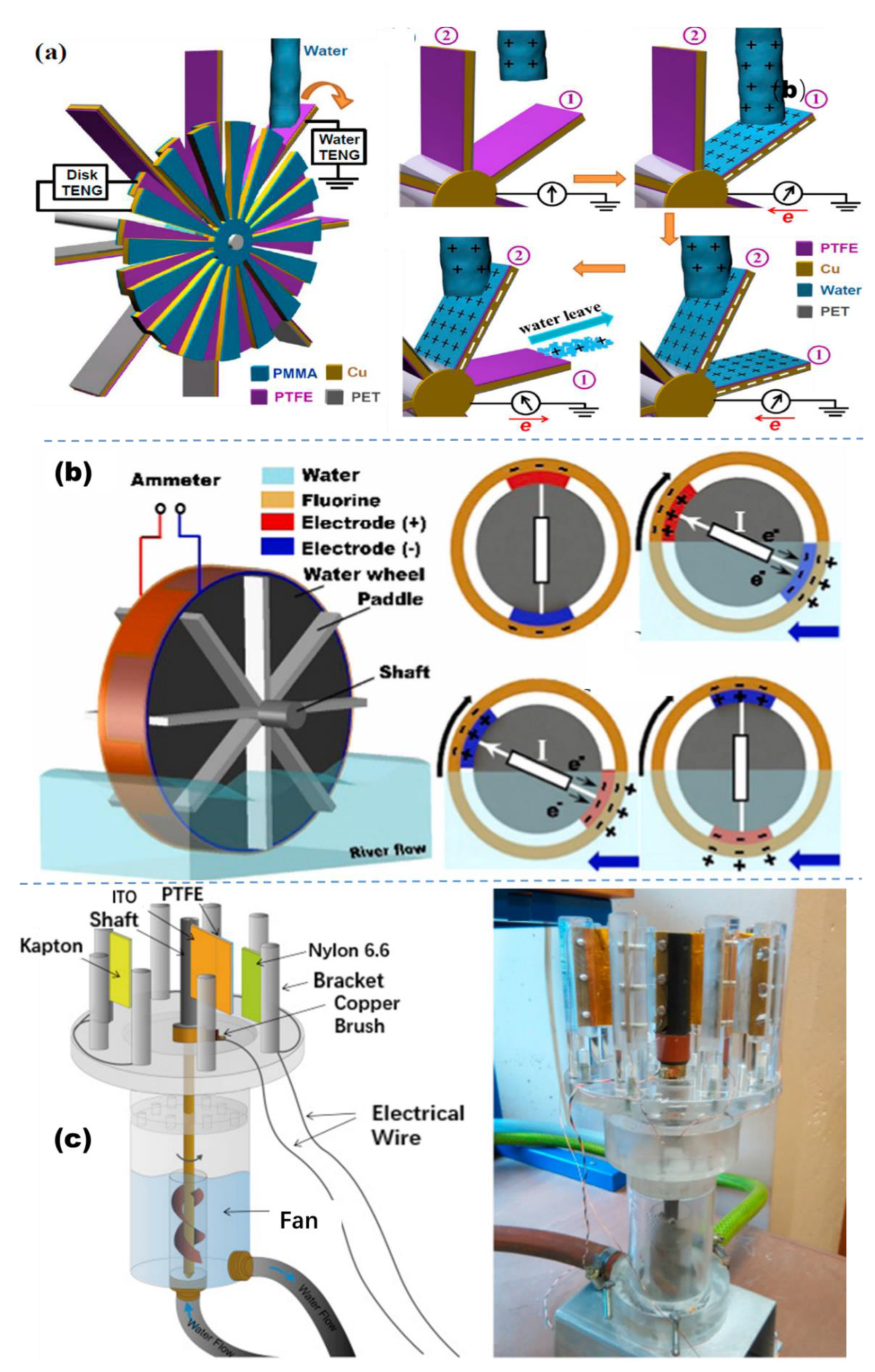 Micromachines 13 01219 g009 550