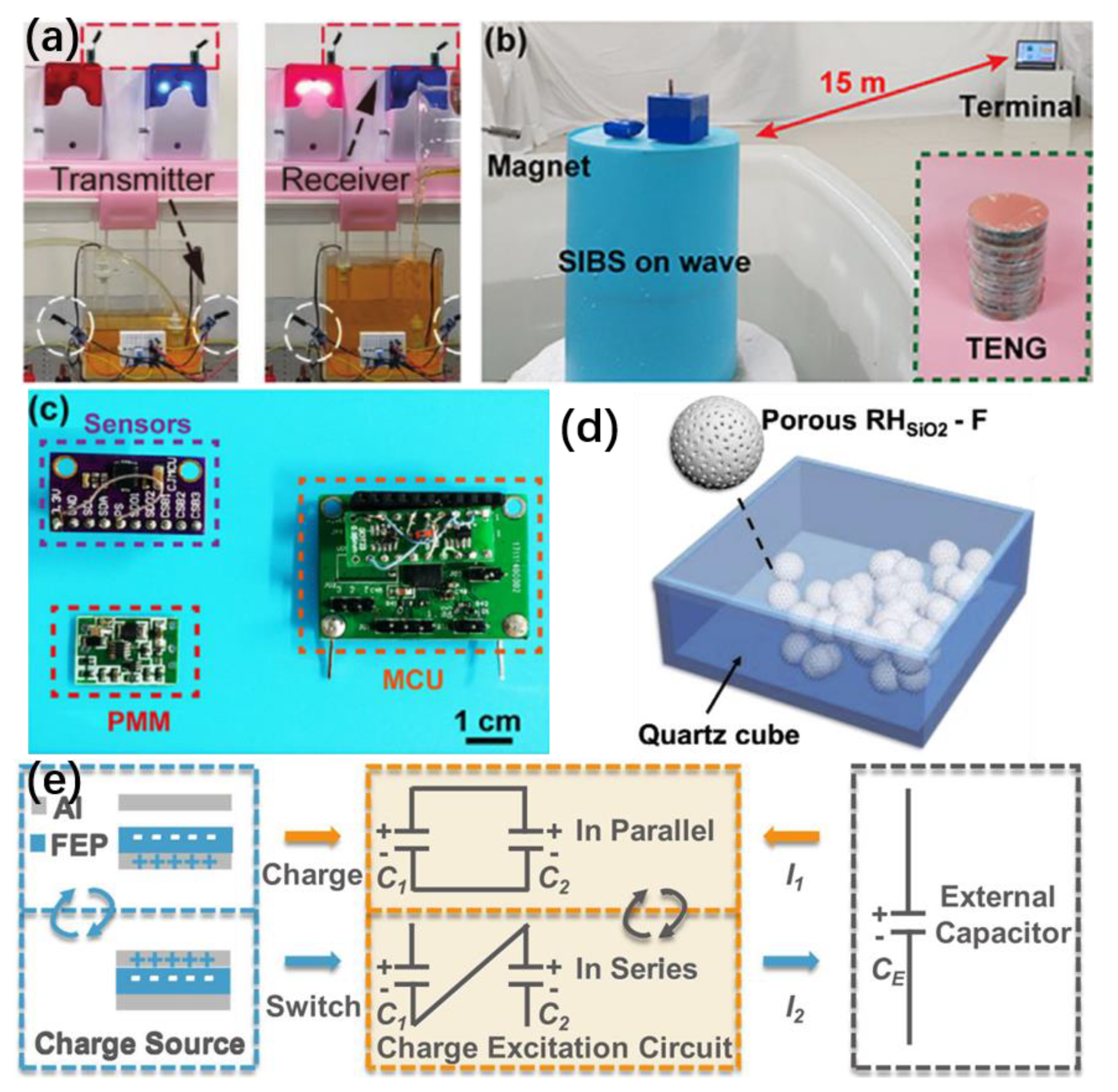 Micromachines 13 01219 g011 550