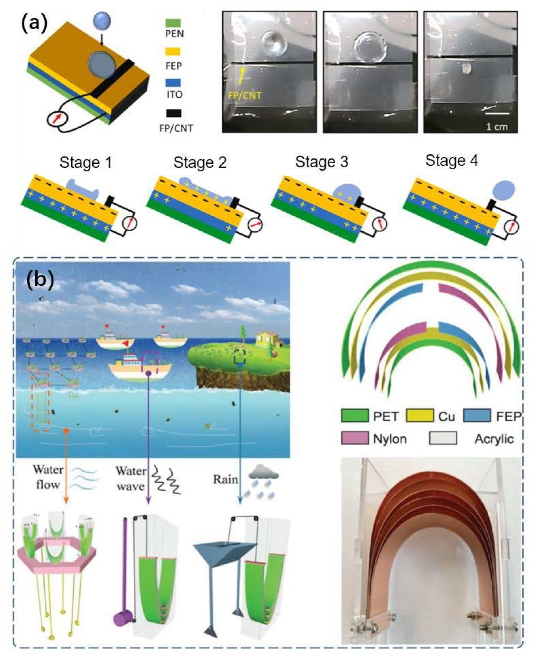 Micromachines 13 01219 g012 550