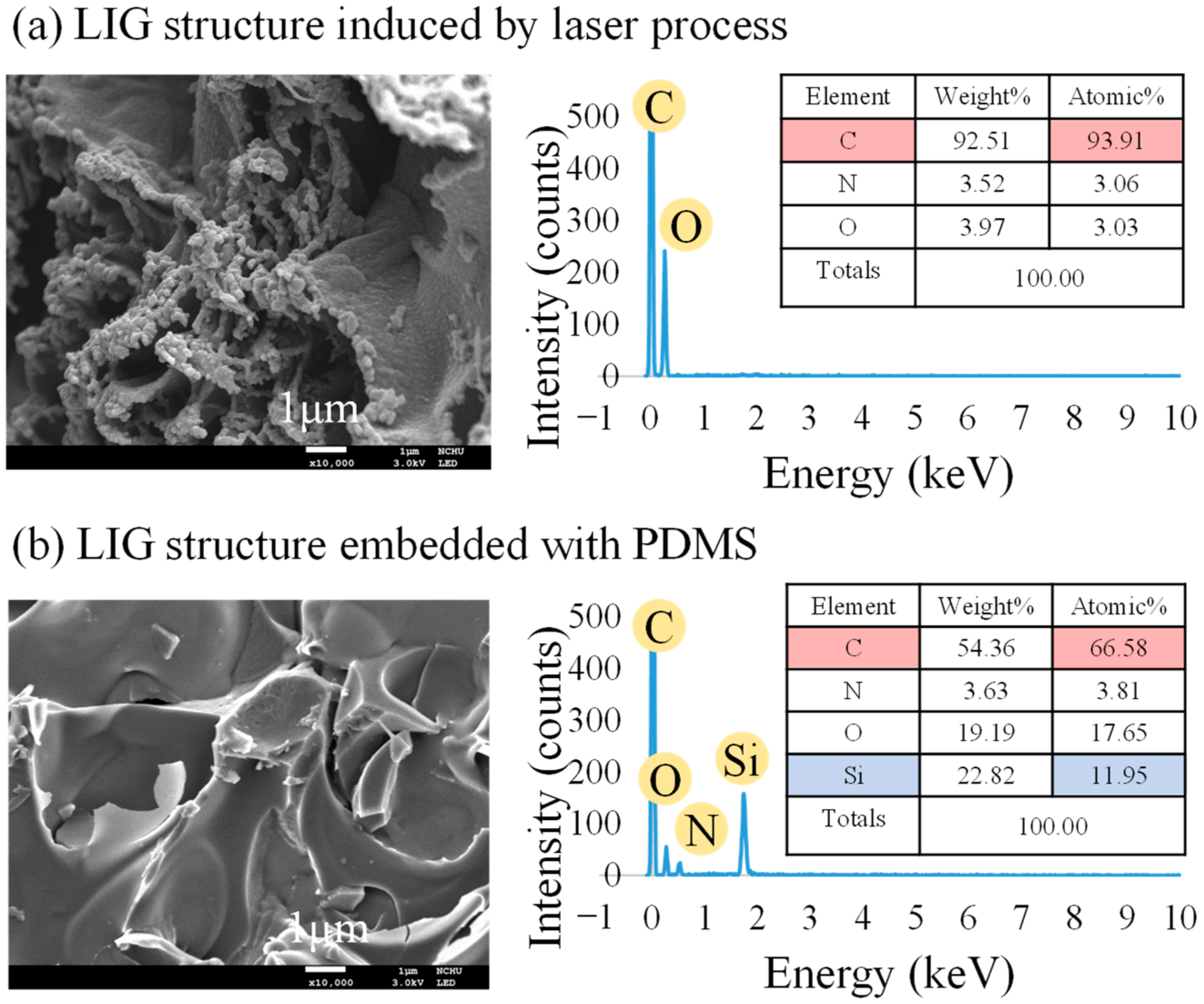 Micromachines 13 01220 g008