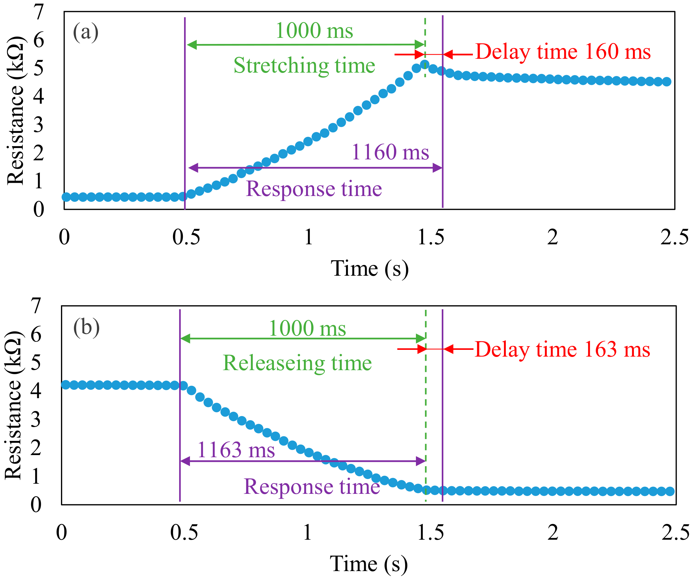Micromachines 13 01220 g013