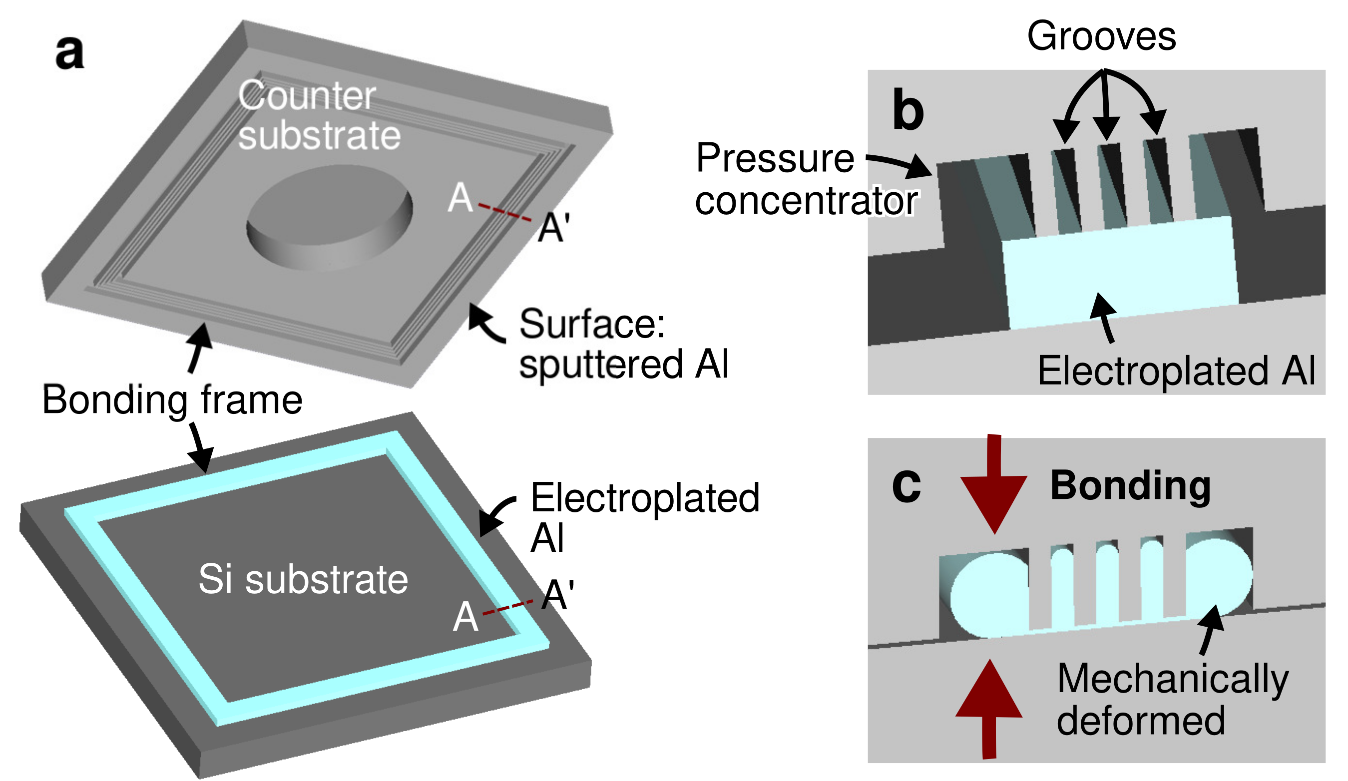 Micromachines 13 01221 g001 Micromachines 13 01221 g001