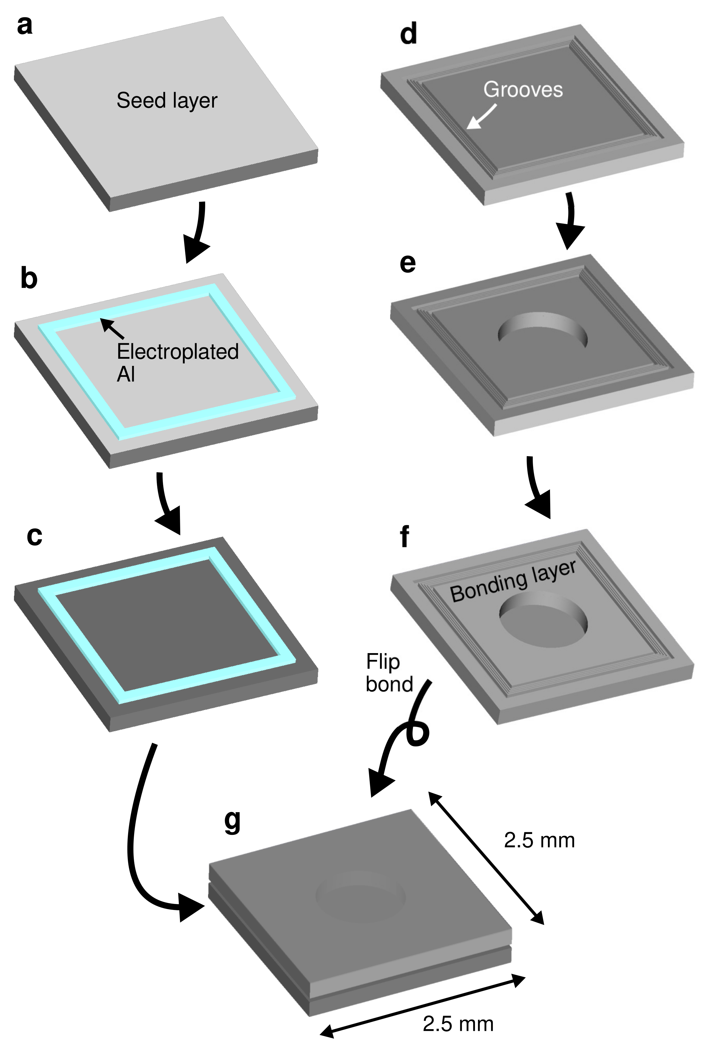 Micromachines 13 01221 g002 Micromachines 13 01221 g002
