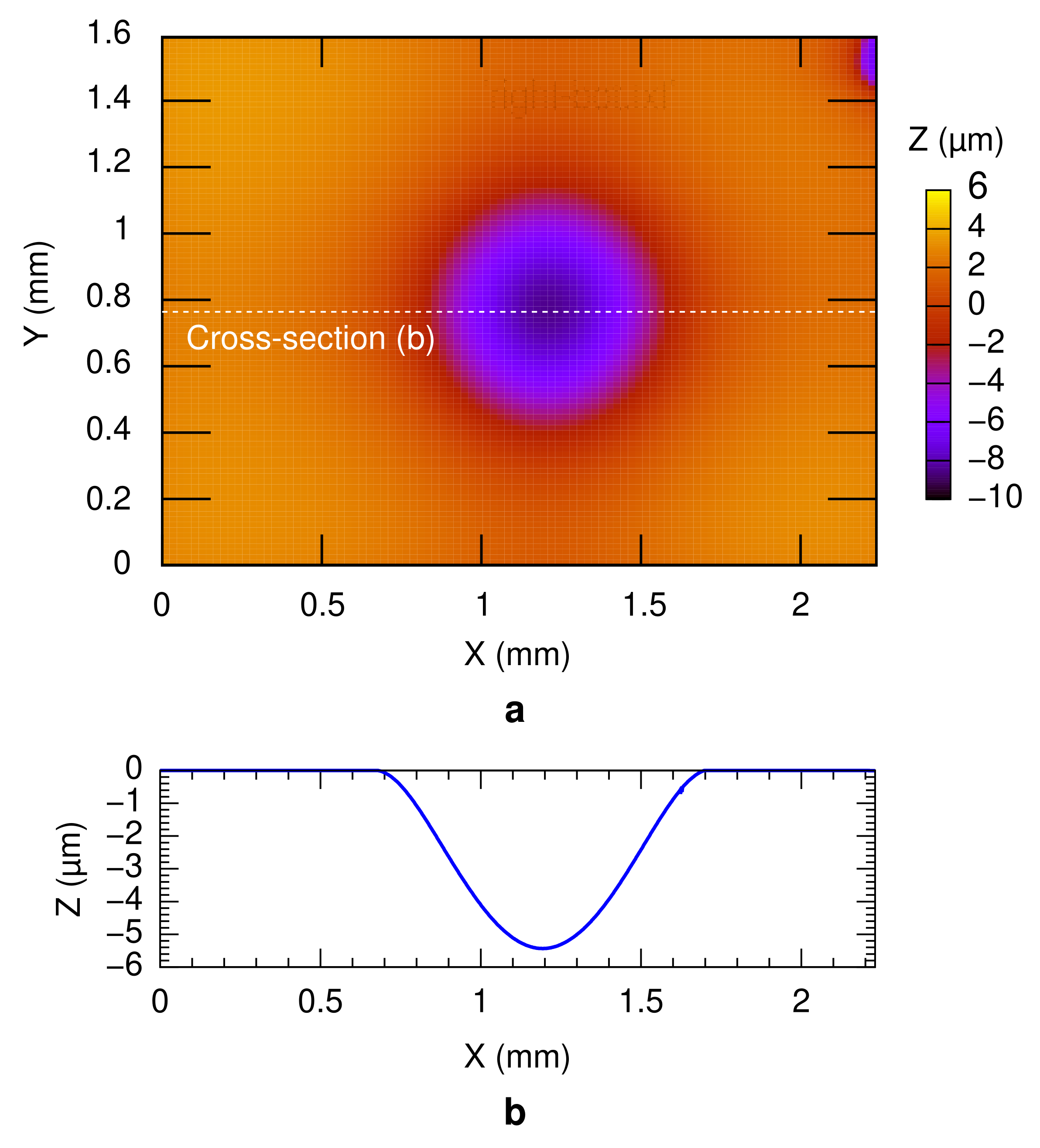 Micromachines 13 01221 g008 Micromachines 13 01221 g008