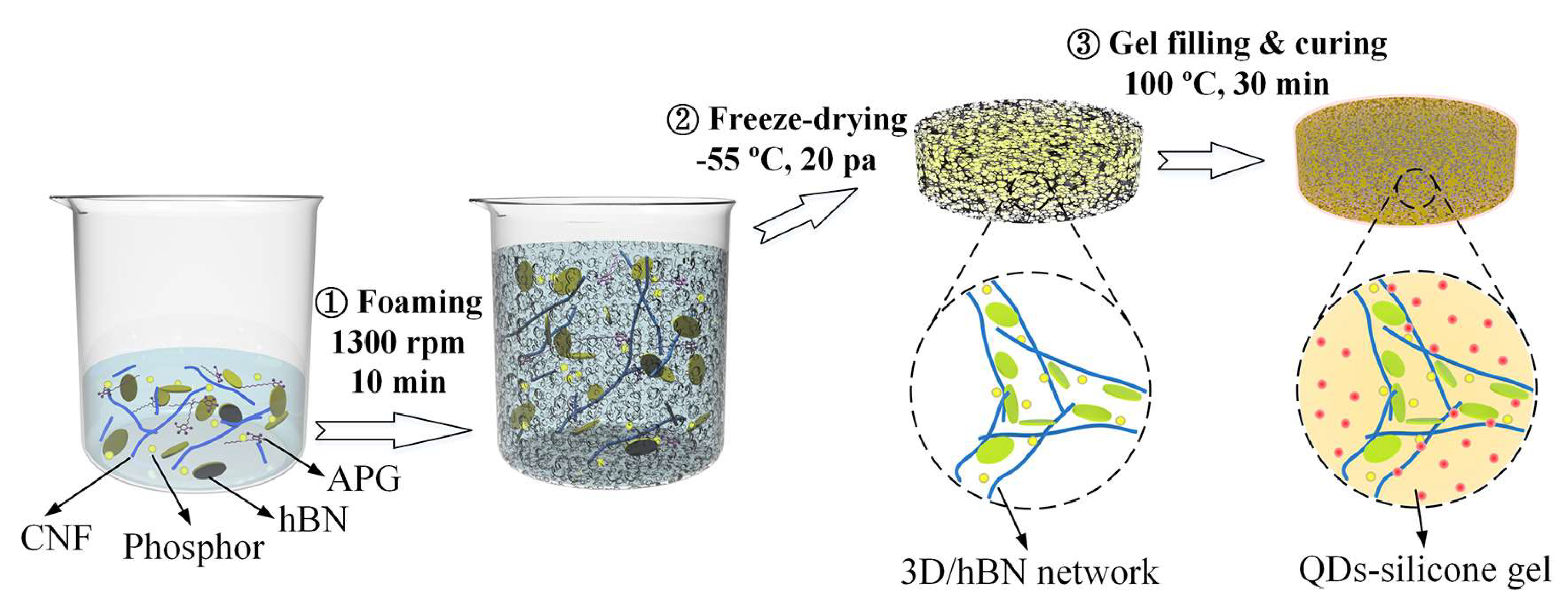 Micromachines 13 01222 g002 550