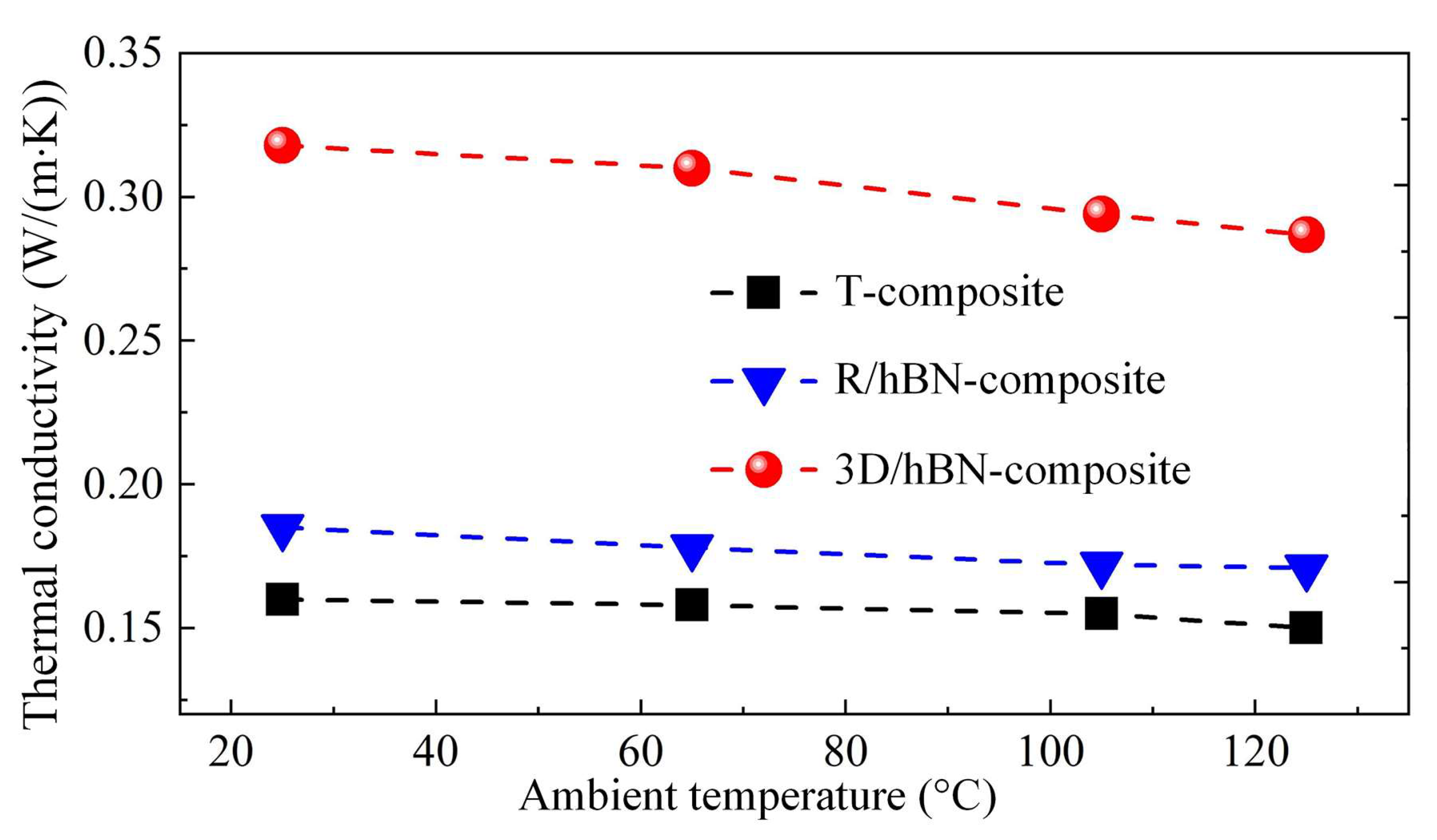 Micromachines 13 01222 g005 550