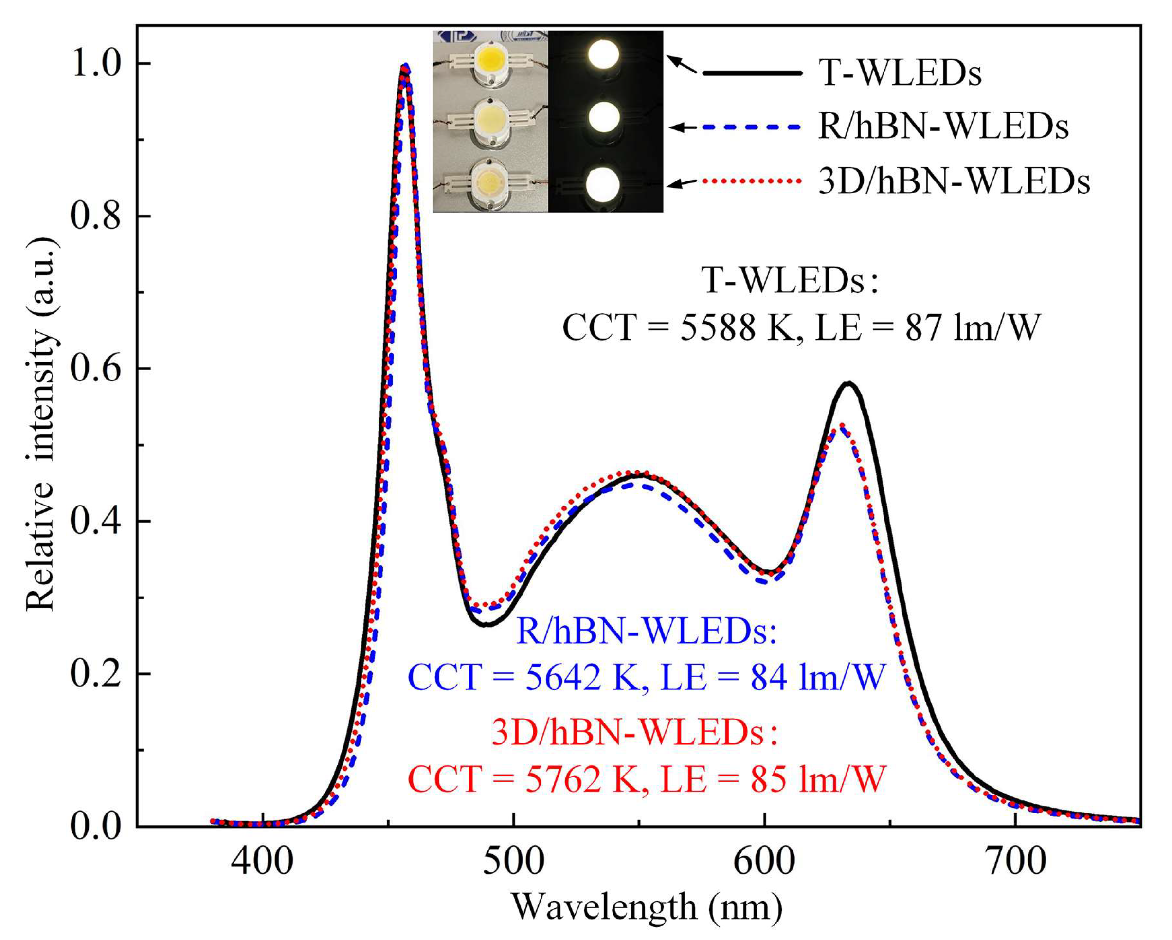 Micromachines 13 01222 g007 550