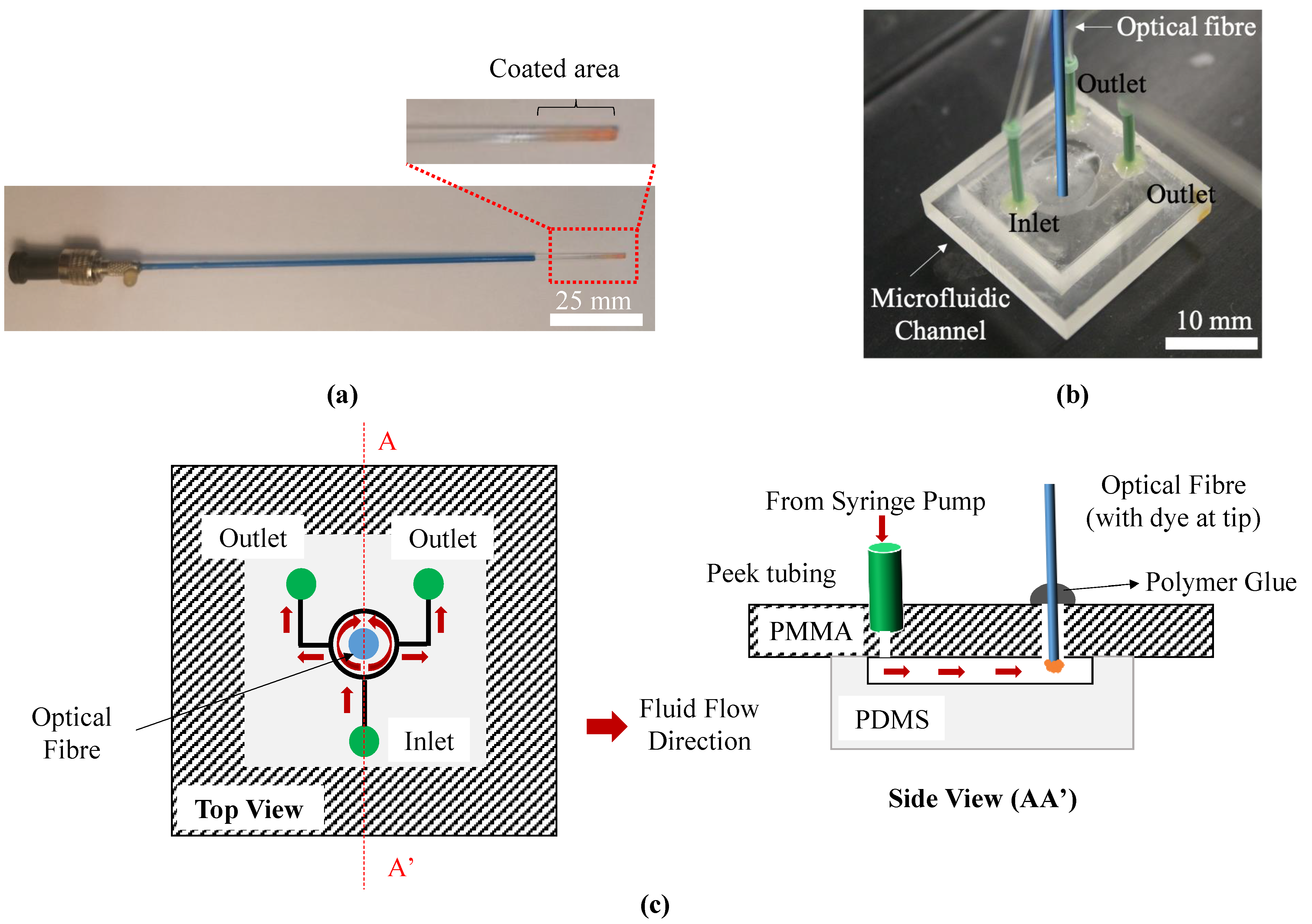 Micromachines 13 01224 g002 550
