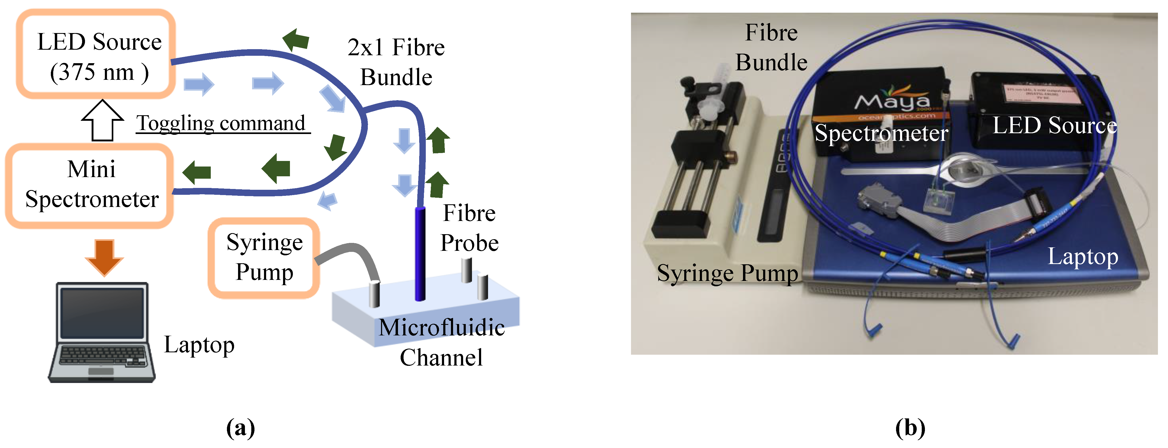 Micromachines 13 01224 g003 550