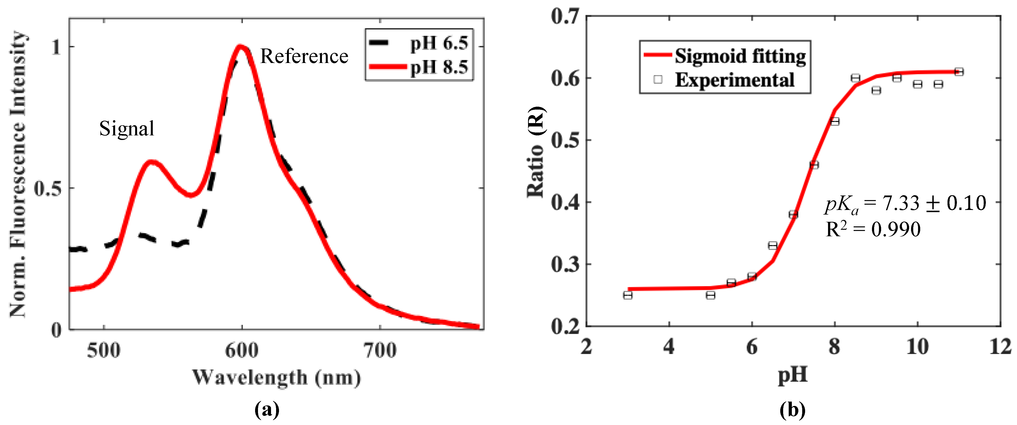 Micromachines 13 01224 g004 550