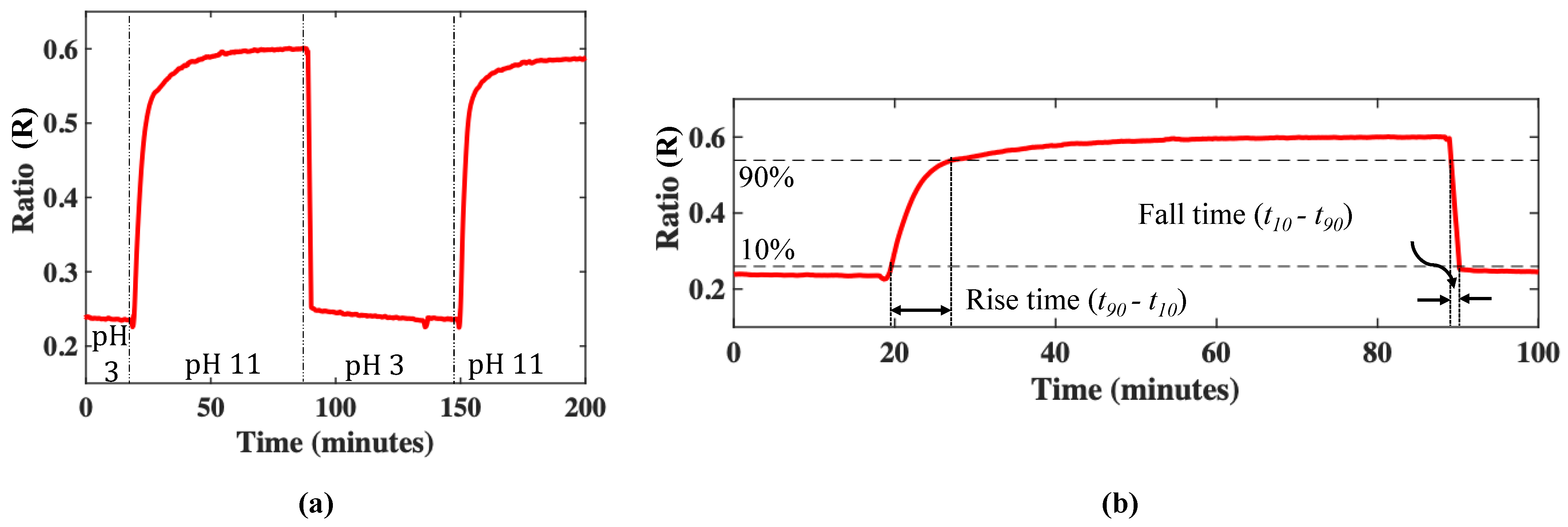 Micromachines 13 01224 g005 550