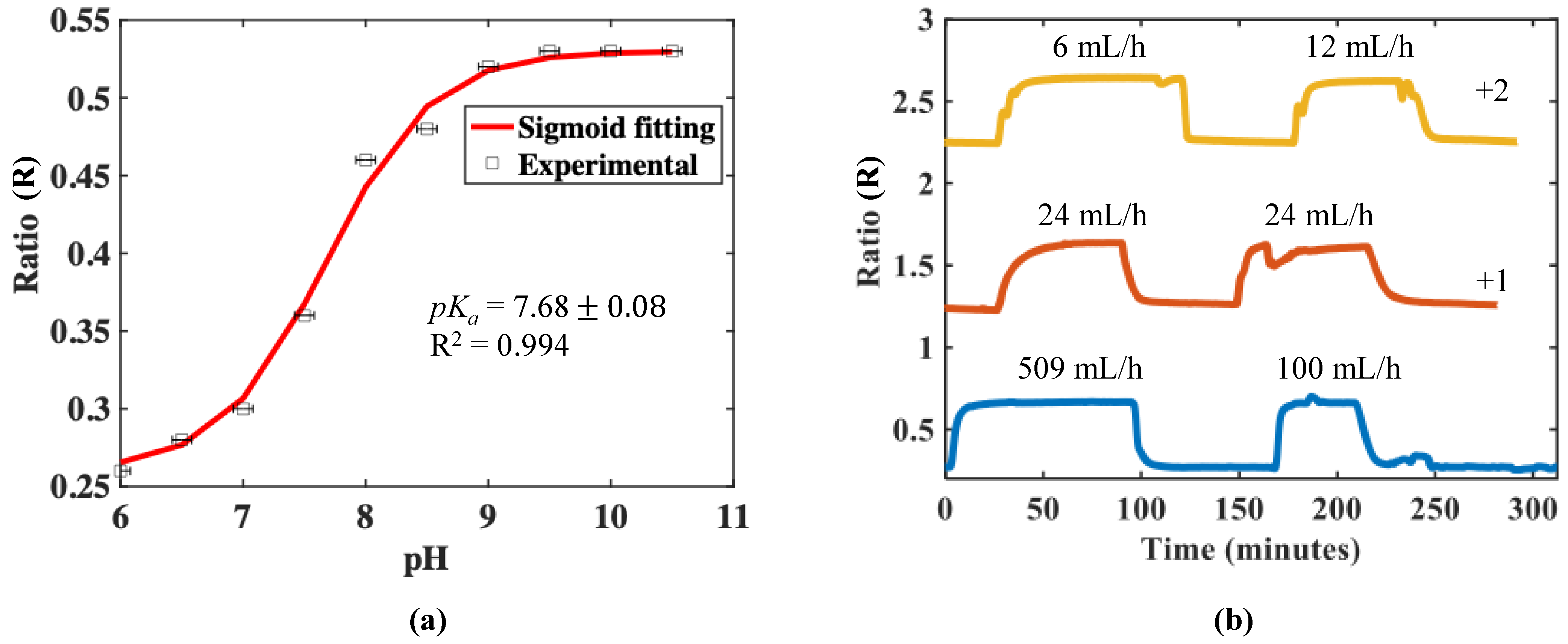 Micromachines 13 01224 g006 550