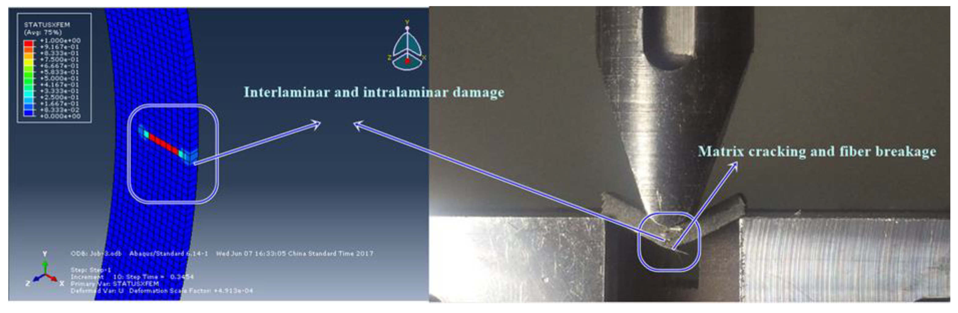 Micromachines 13 01226 g010 550