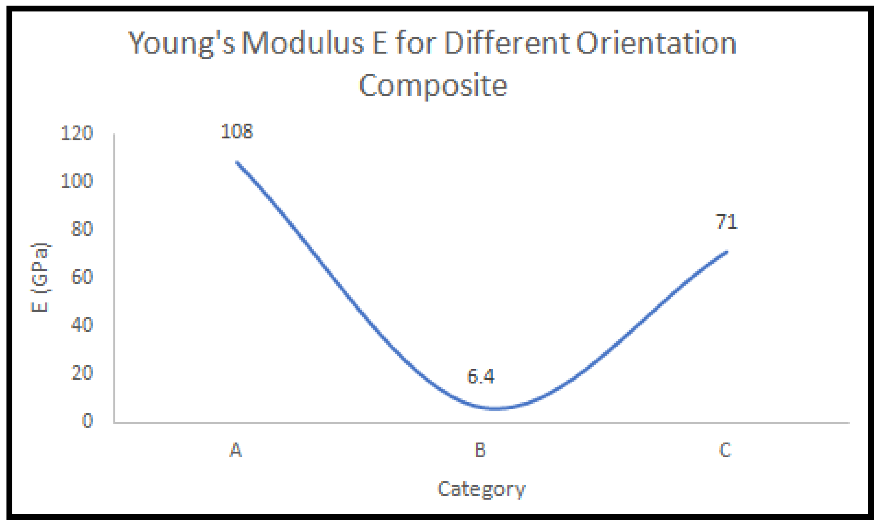 Micromachines 13 01226 g012 550