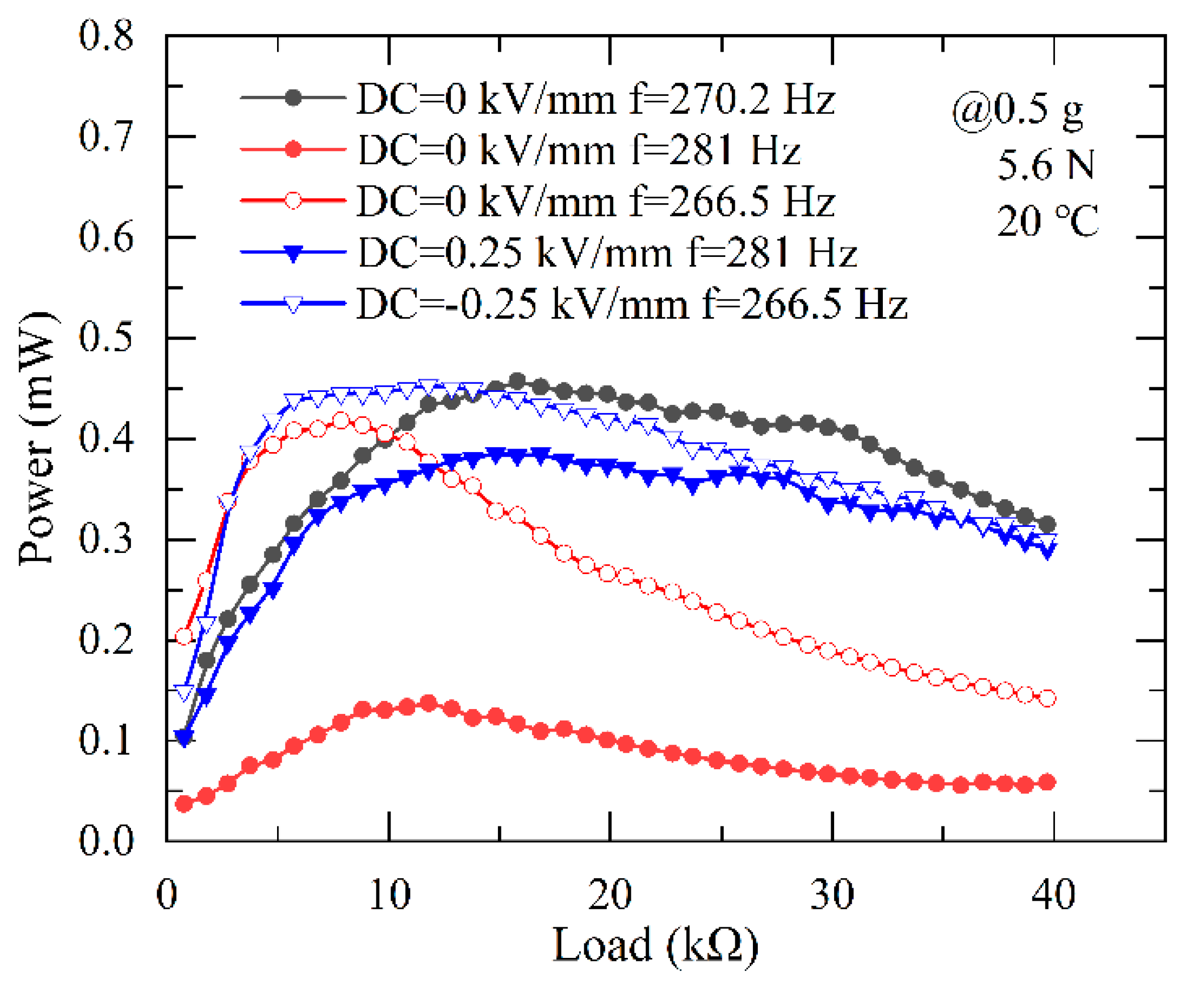 Micromachines 13 01227 g005