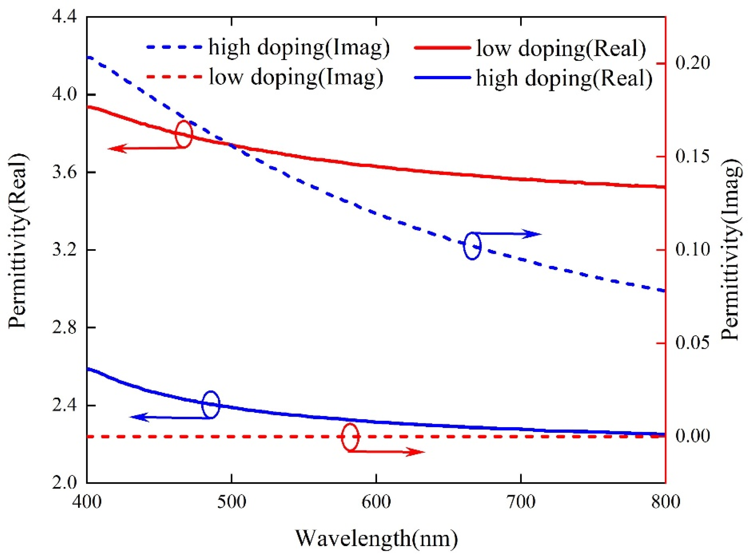 Micromachines 13 01228 g001 550