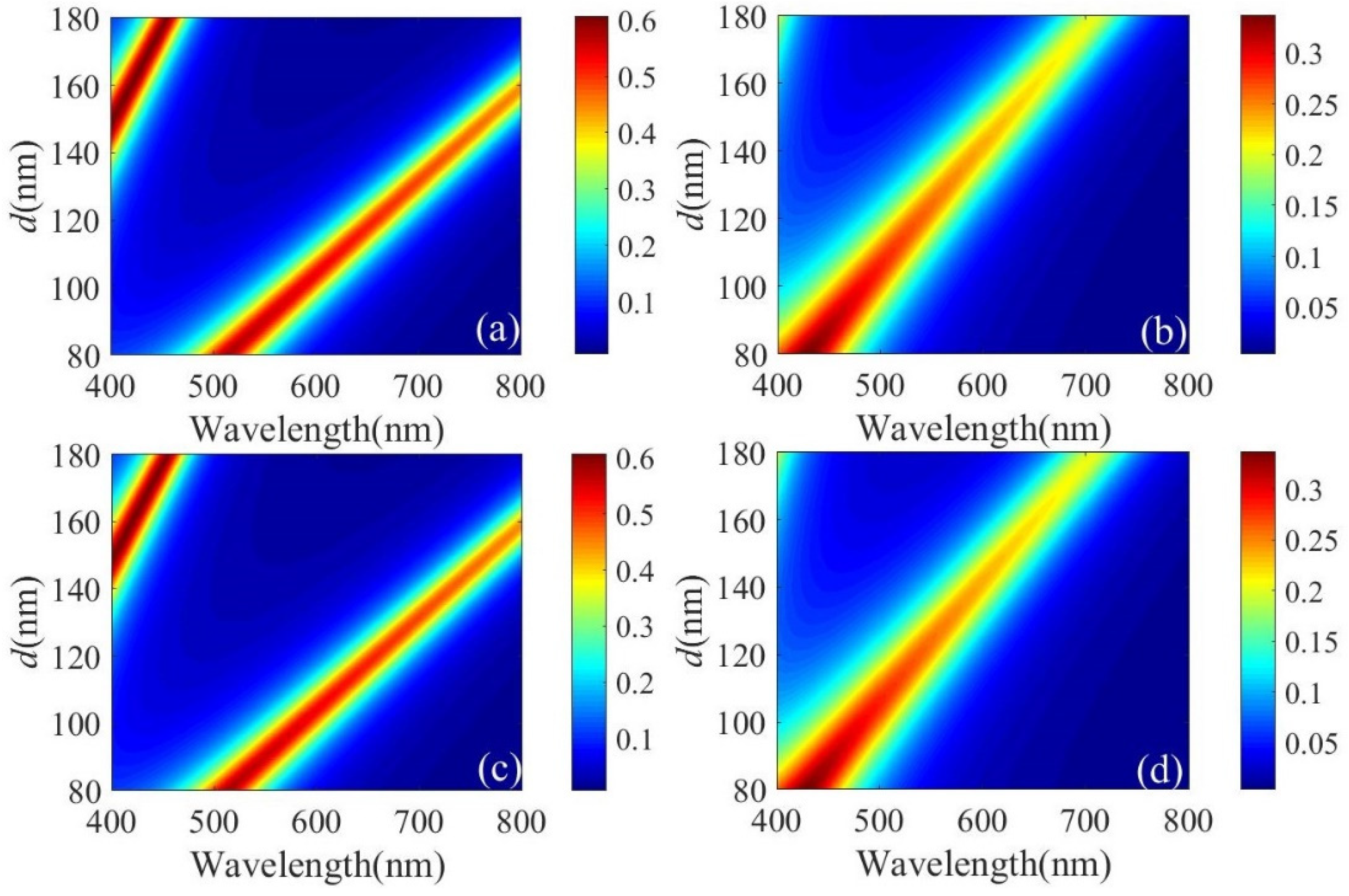 Micromachines 13 01228 g005 550
