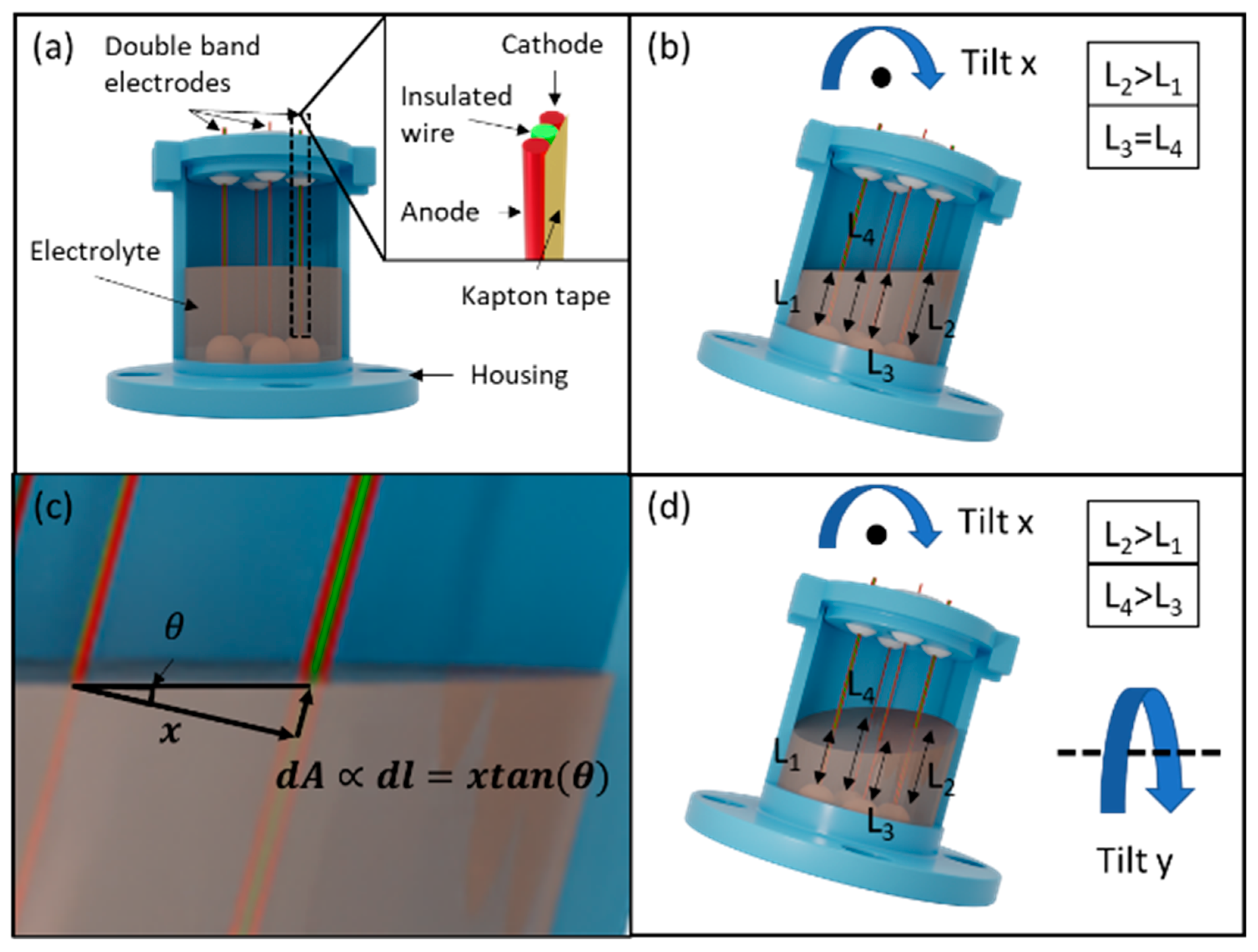 Micromachines 13 01229 g001