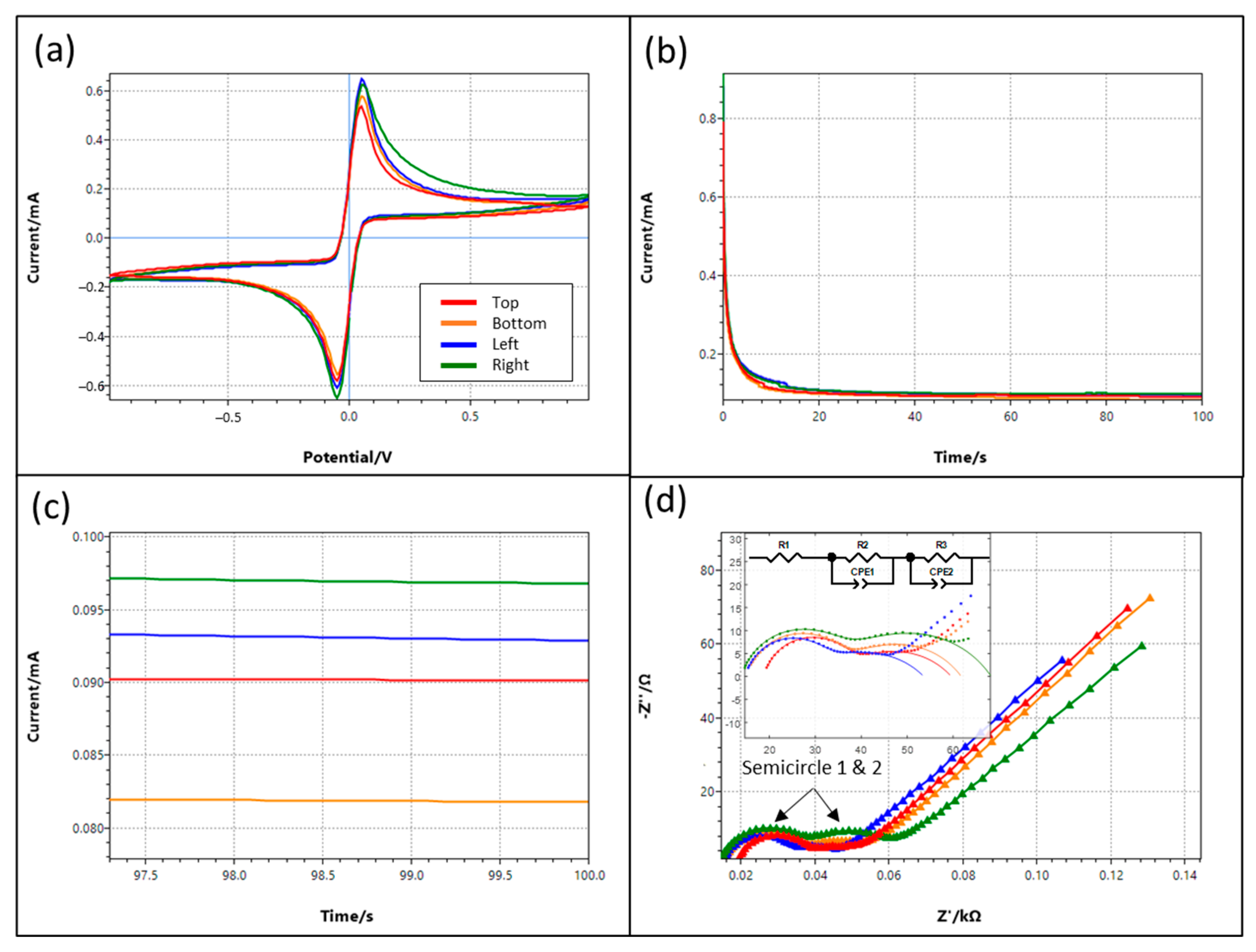 Micromachines 13 01229 g004
