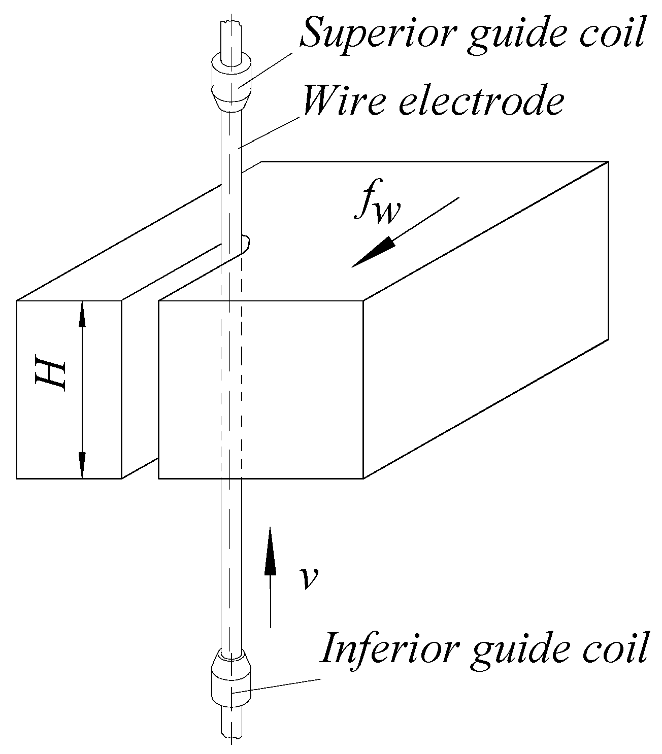 Micromachines 13 01231 g001