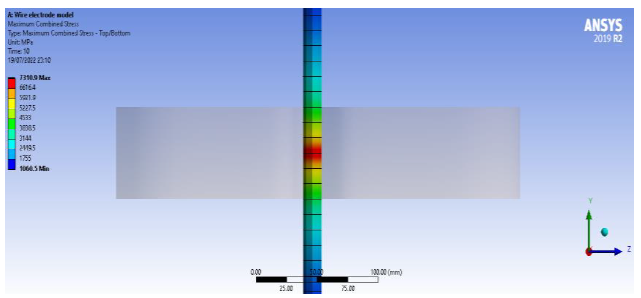 Micromachines 13 01231 g004